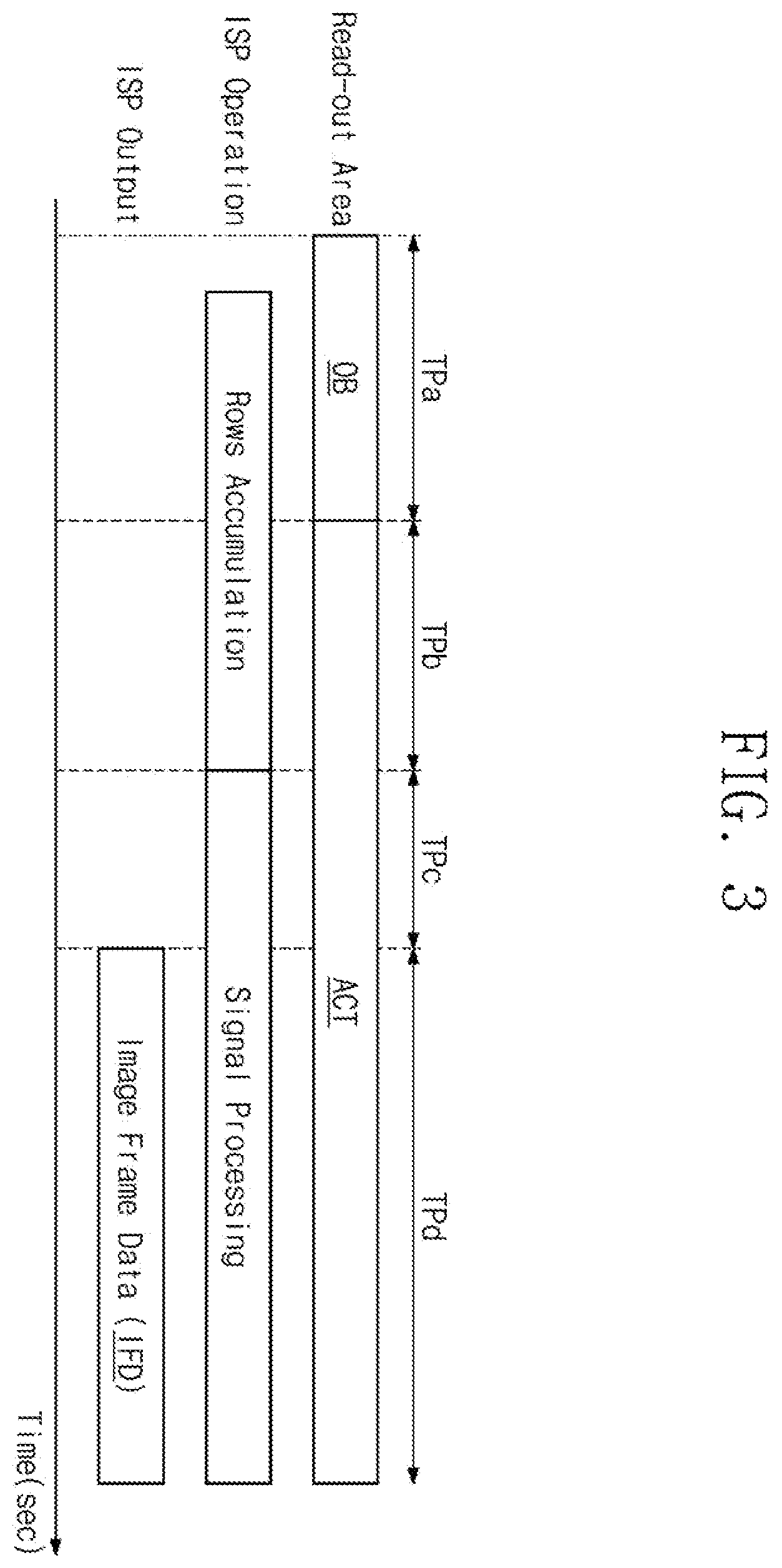 Patent US12395755 Figure 3 – Image sensor device and operation method thereof with dummy code generator