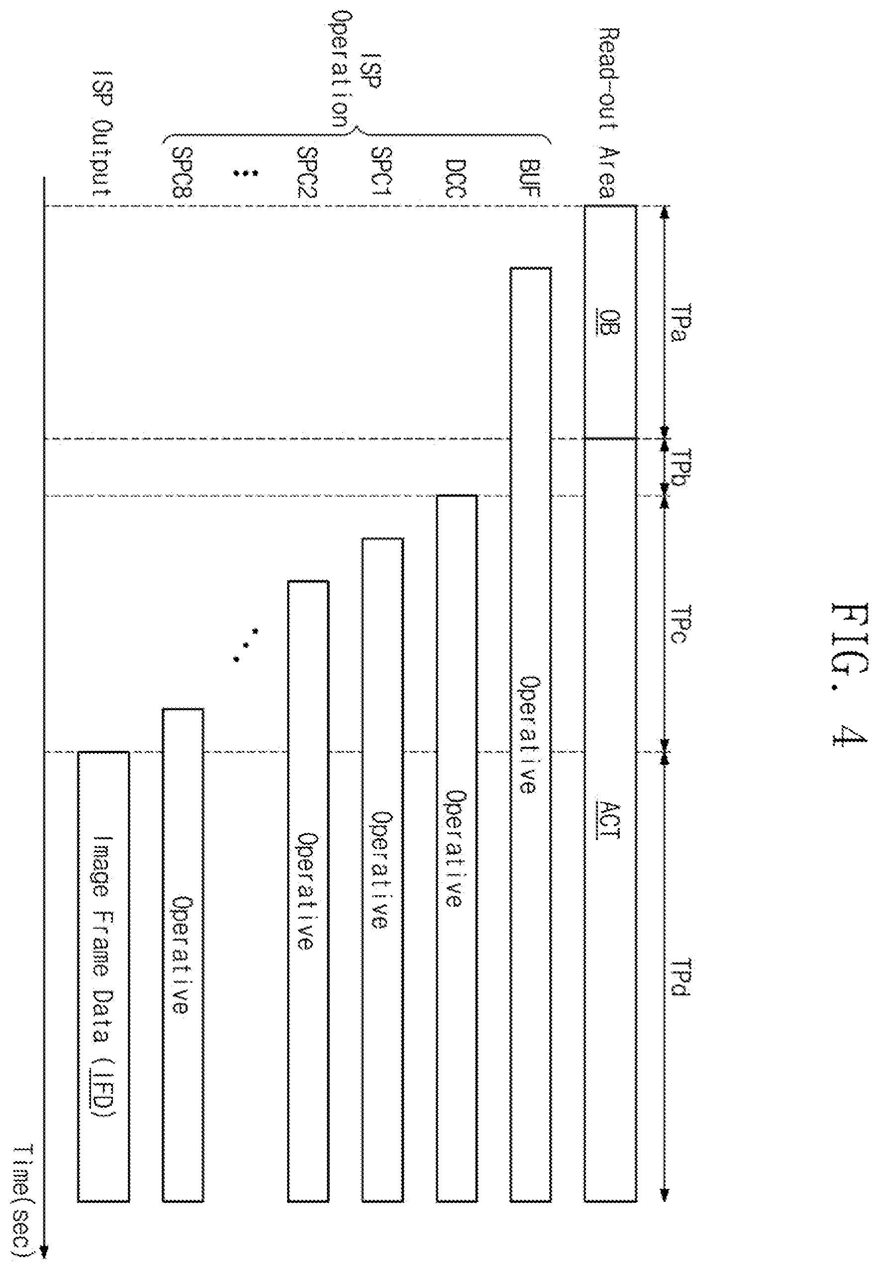 Patent US12395755 Figure 4 – Image sensor device and operation method thereof with dummy code generator