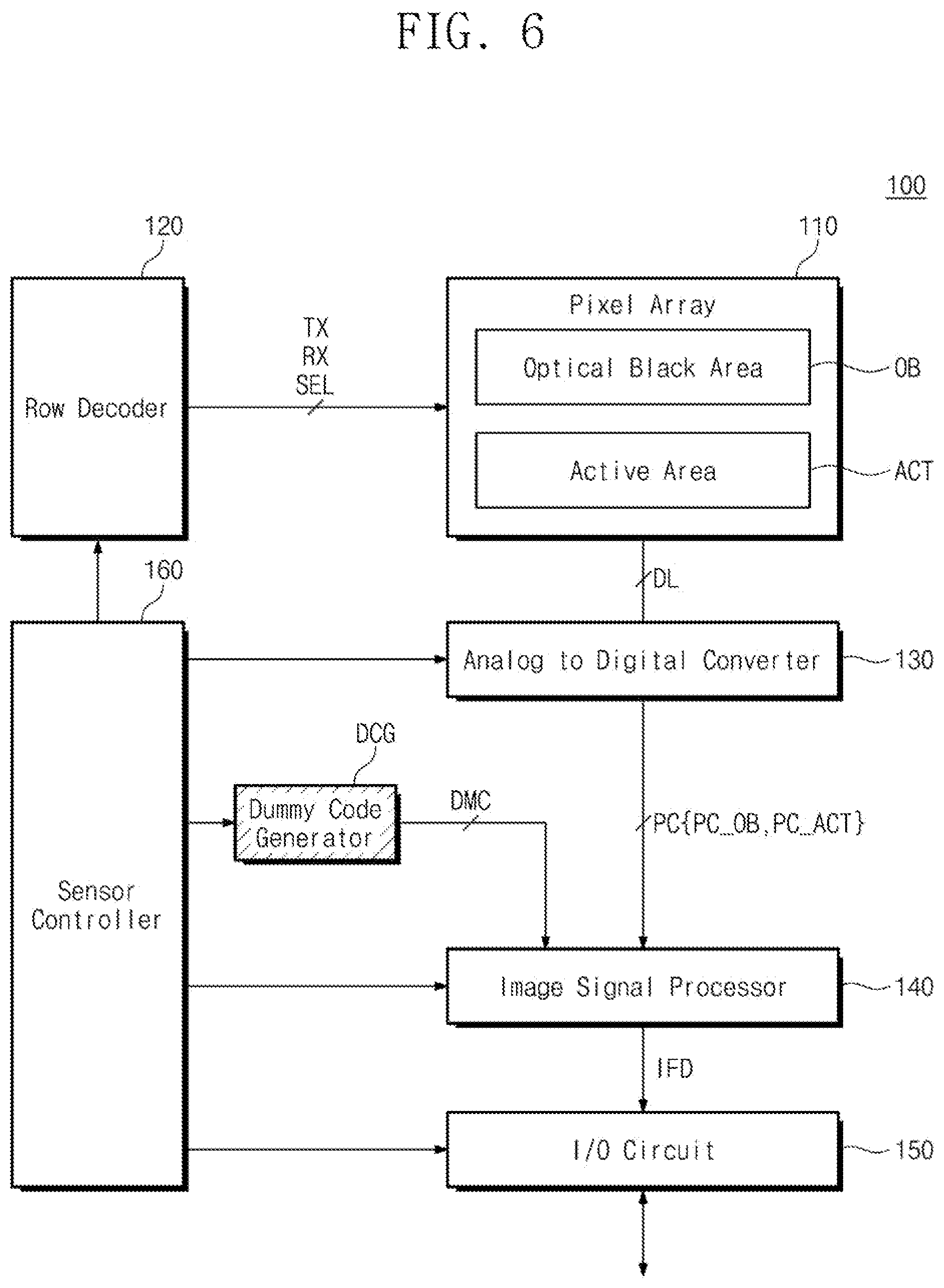 Patent US12395755 Figure 6 – Image sensor device and operation method thereof with dummy code generator