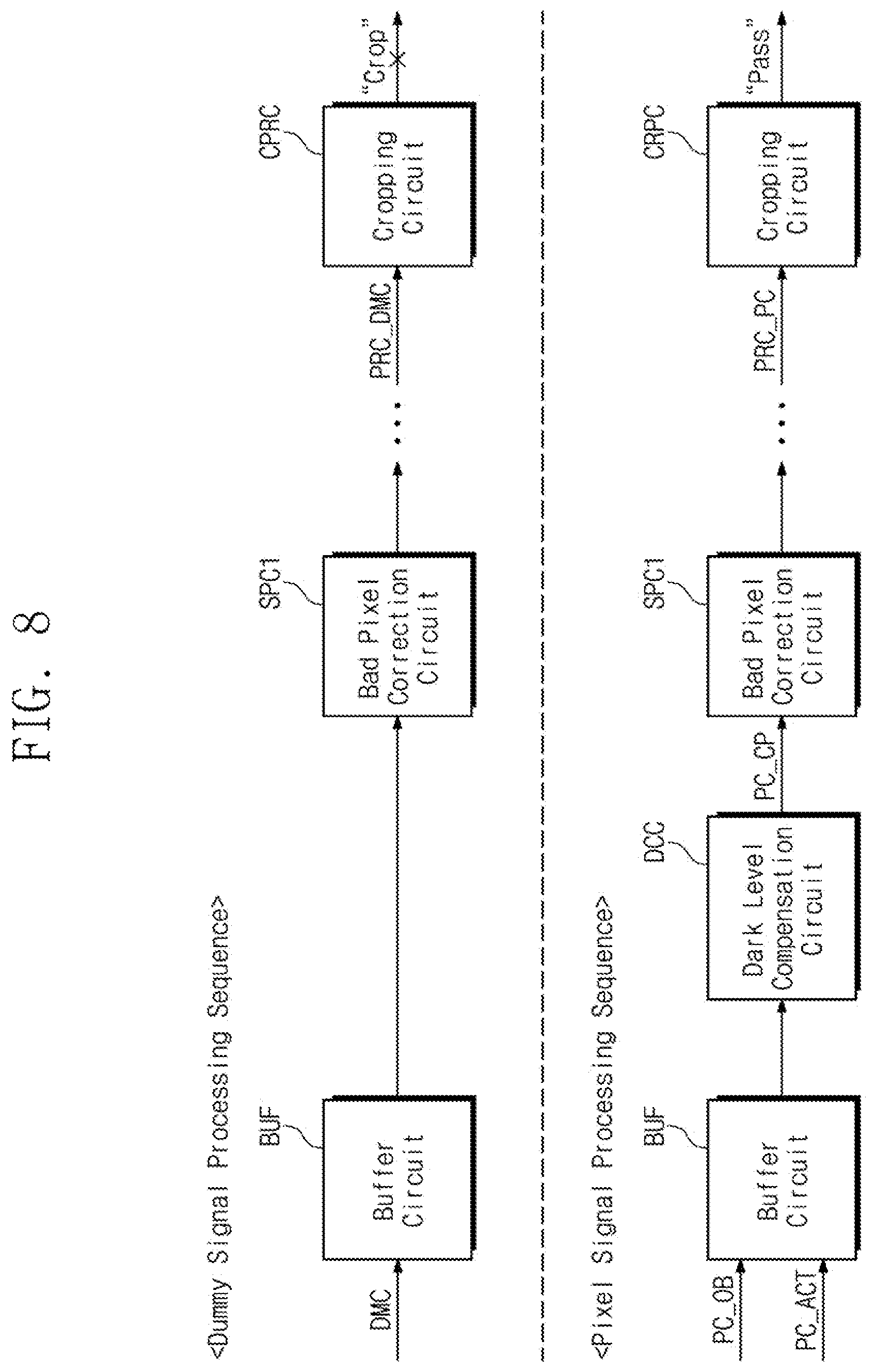 Patent US12395755 Figure 8 – Image sensor device and operation method thereof with dummy code generator