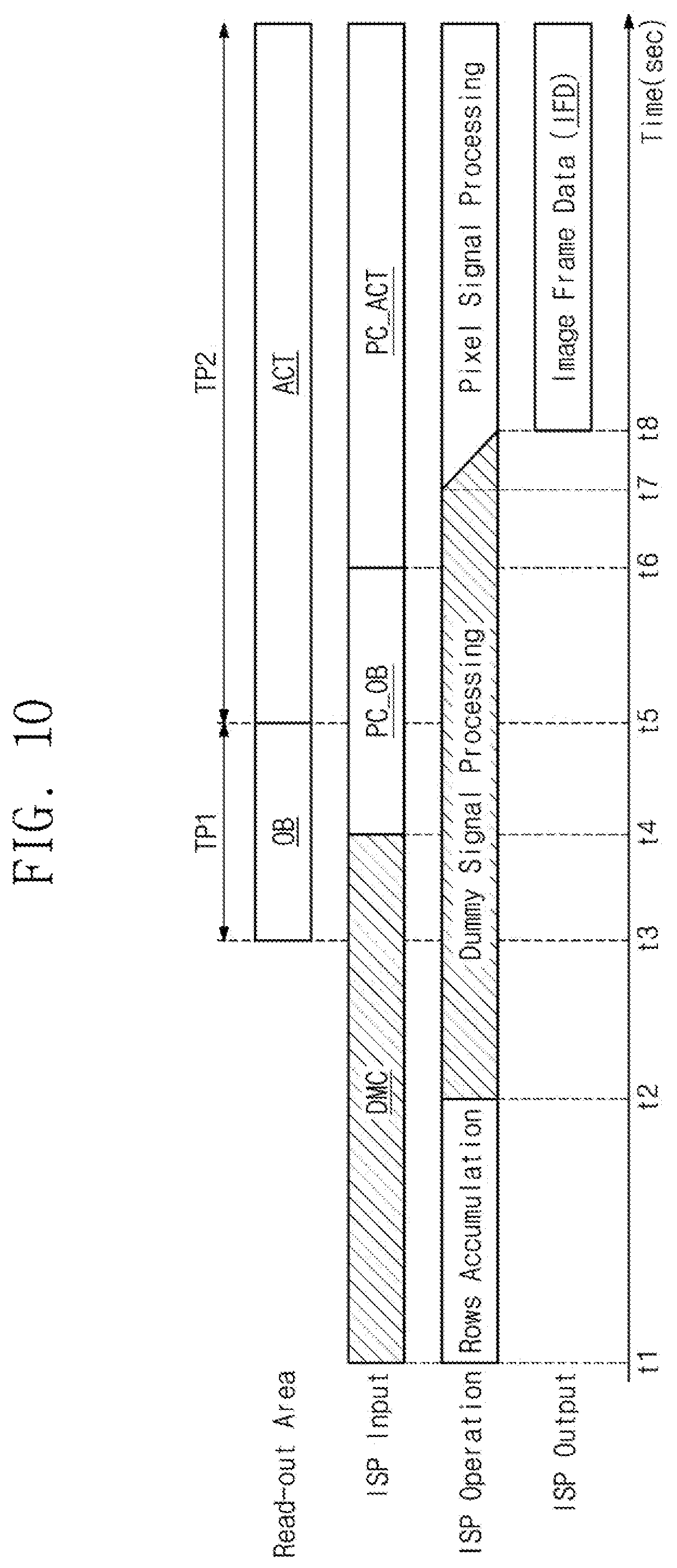Patent US12395755 Figure 10 – Image sensor device and operation method thereof with dummy code generator