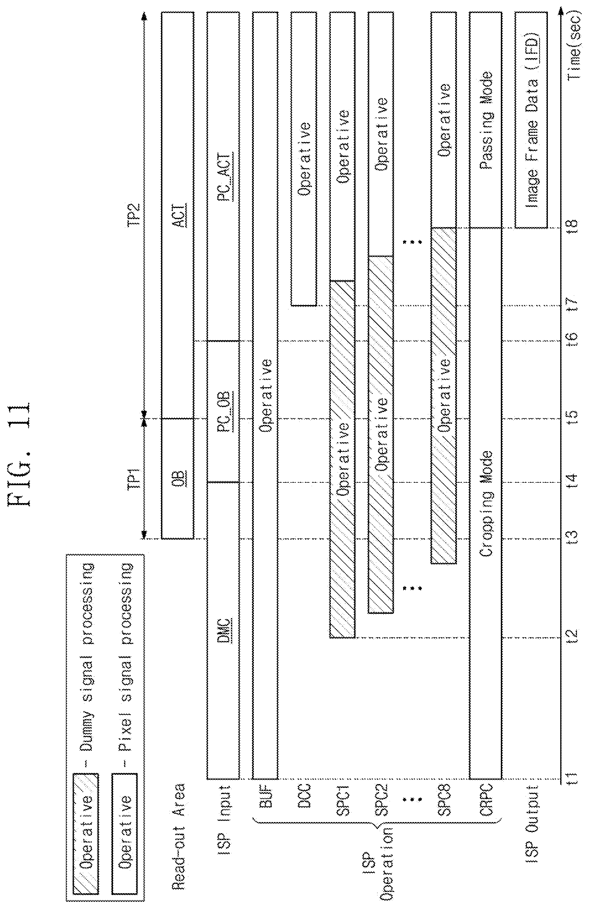 Patent US12395755 Figure 11 – Image sensor device and operation method thereof with dummy code generator