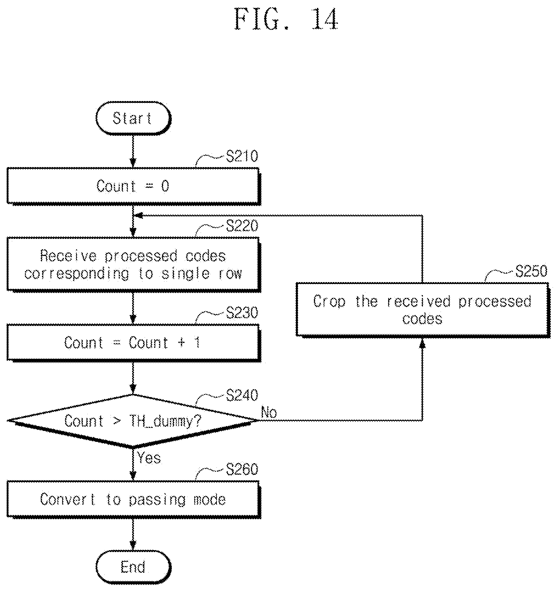 Patent US12395755 Figure 14 – Image sensor device and operation method thereof with dummy code generator