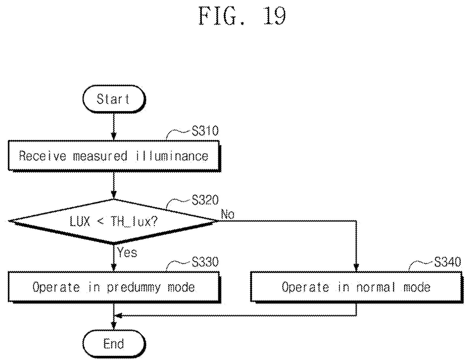 Patent US12395755 Figure 19 – Image sensor device and operation method thereof with dummy code generator