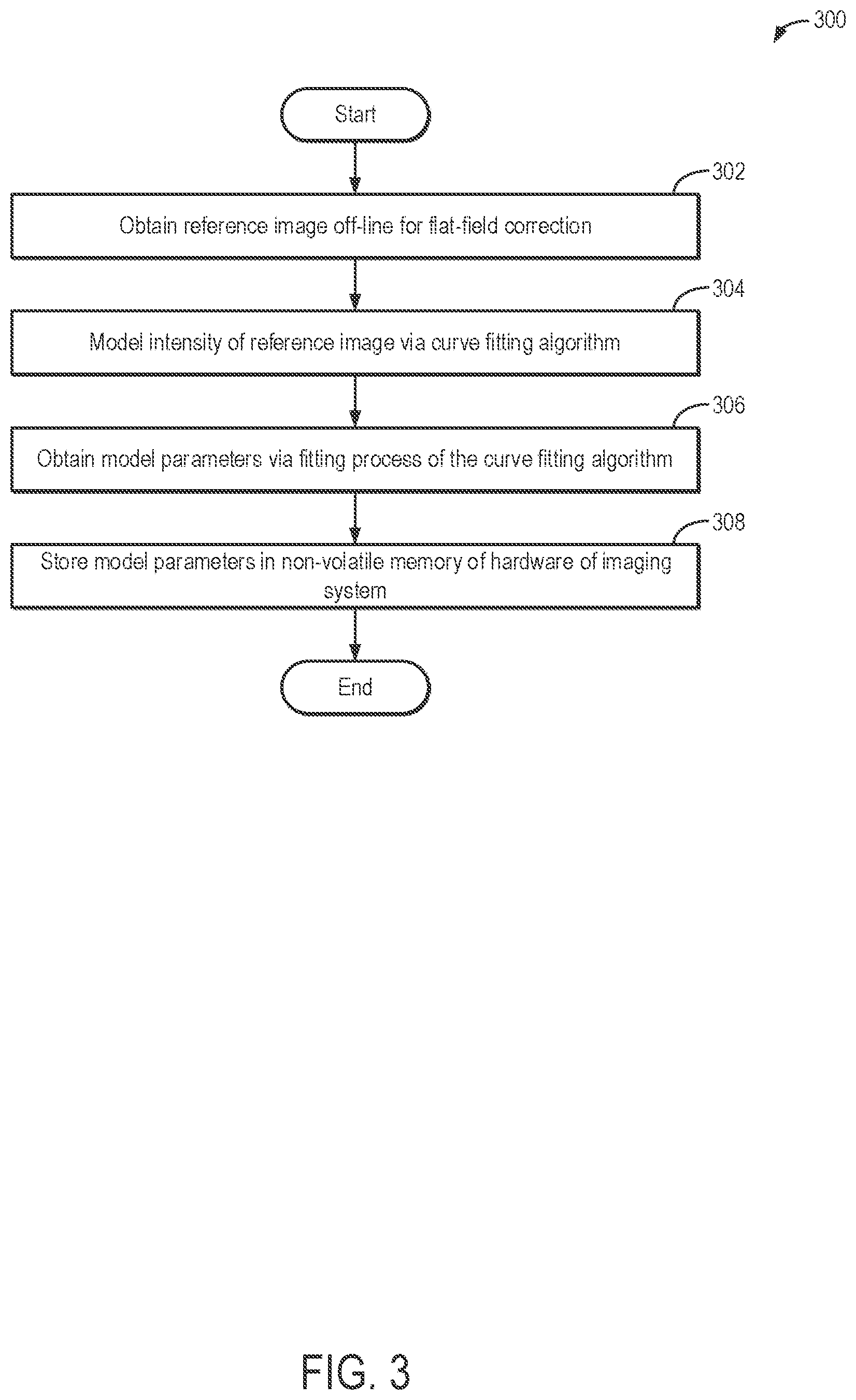 Patent US12395756 Figure 3 – Method and systems for on-demand image intensity correction