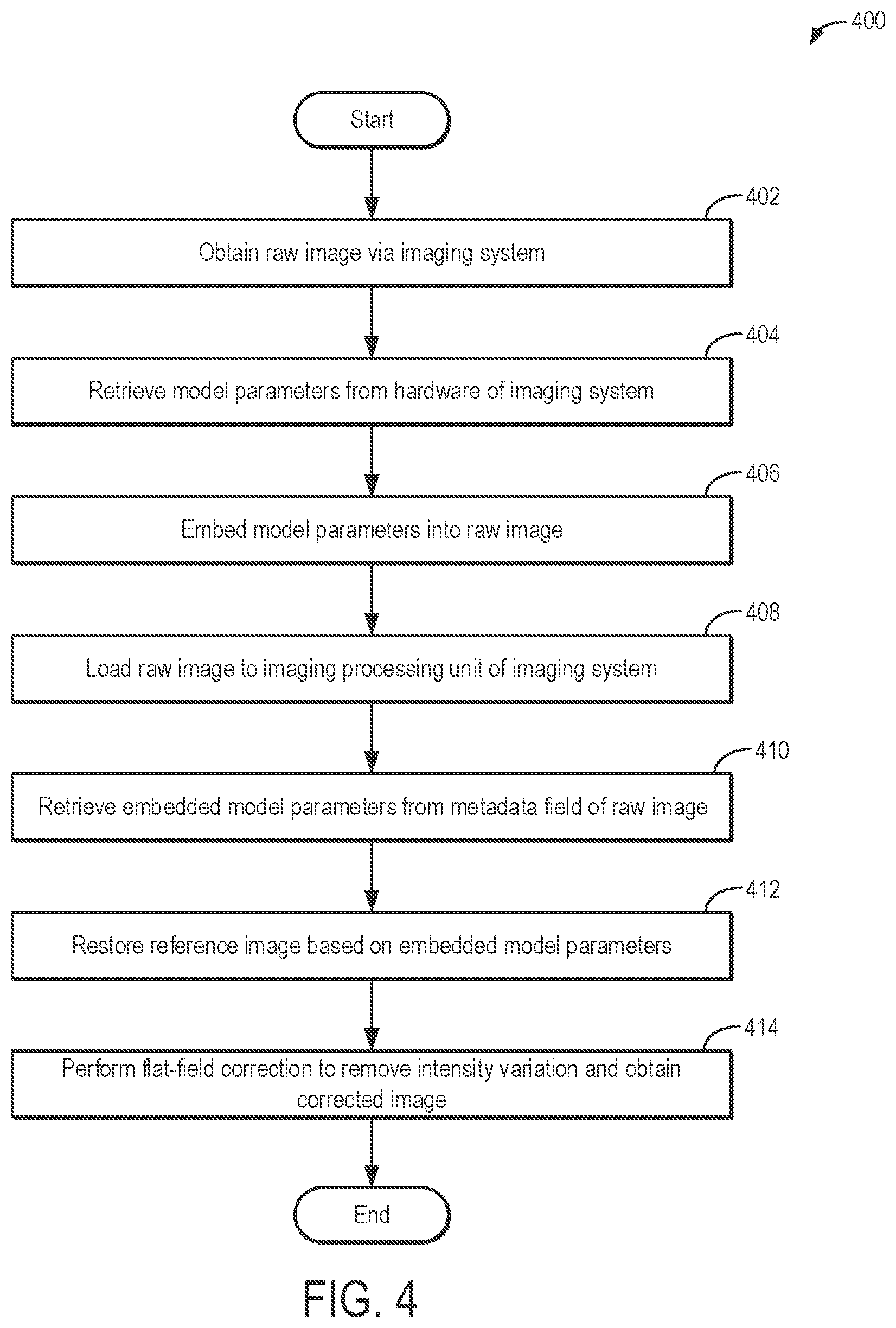 Patent US12395756 Figure 4 – Method and systems for on-demand image intensity correction