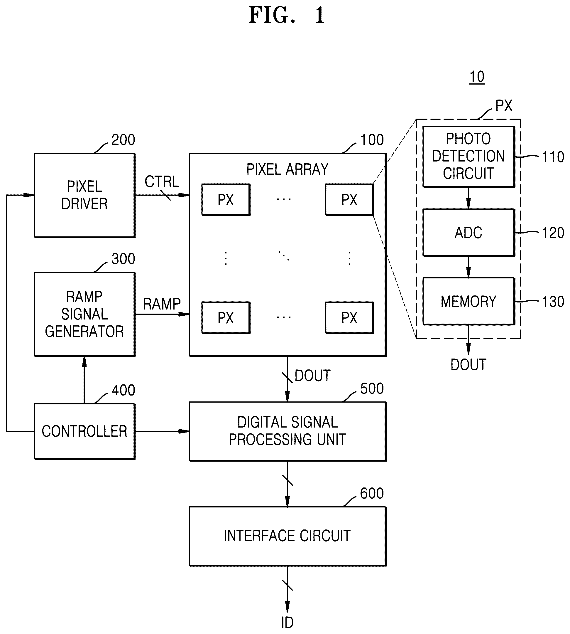 Patent US12395761 Figure 1 – Pixel array accumulating photocharges in each unit frame, and image sensor including the pixel array