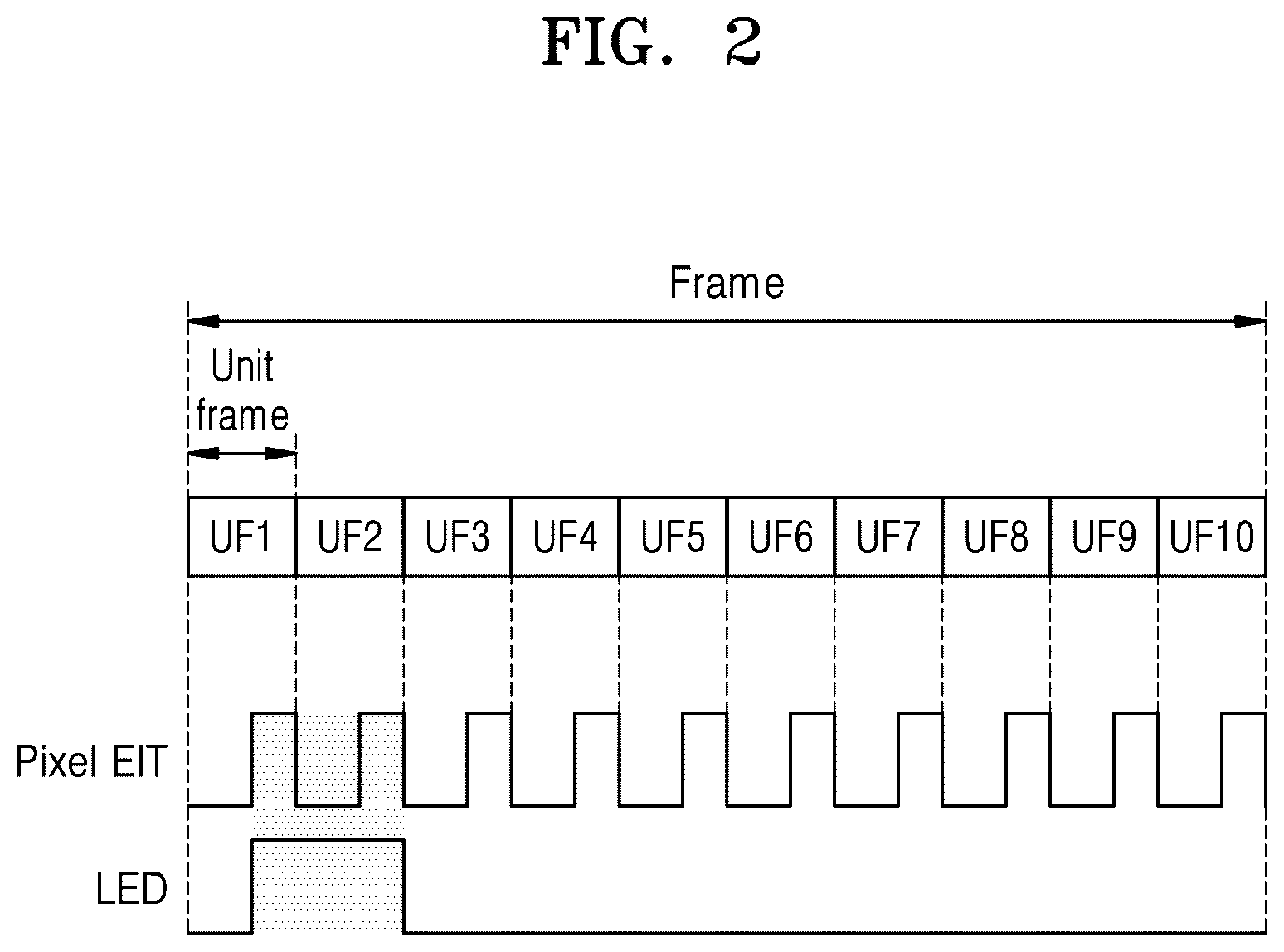 Patent US12395761 Figure 2 – Pixel array accumulating photocharges in each unit frame, and image sensor including the pixel array