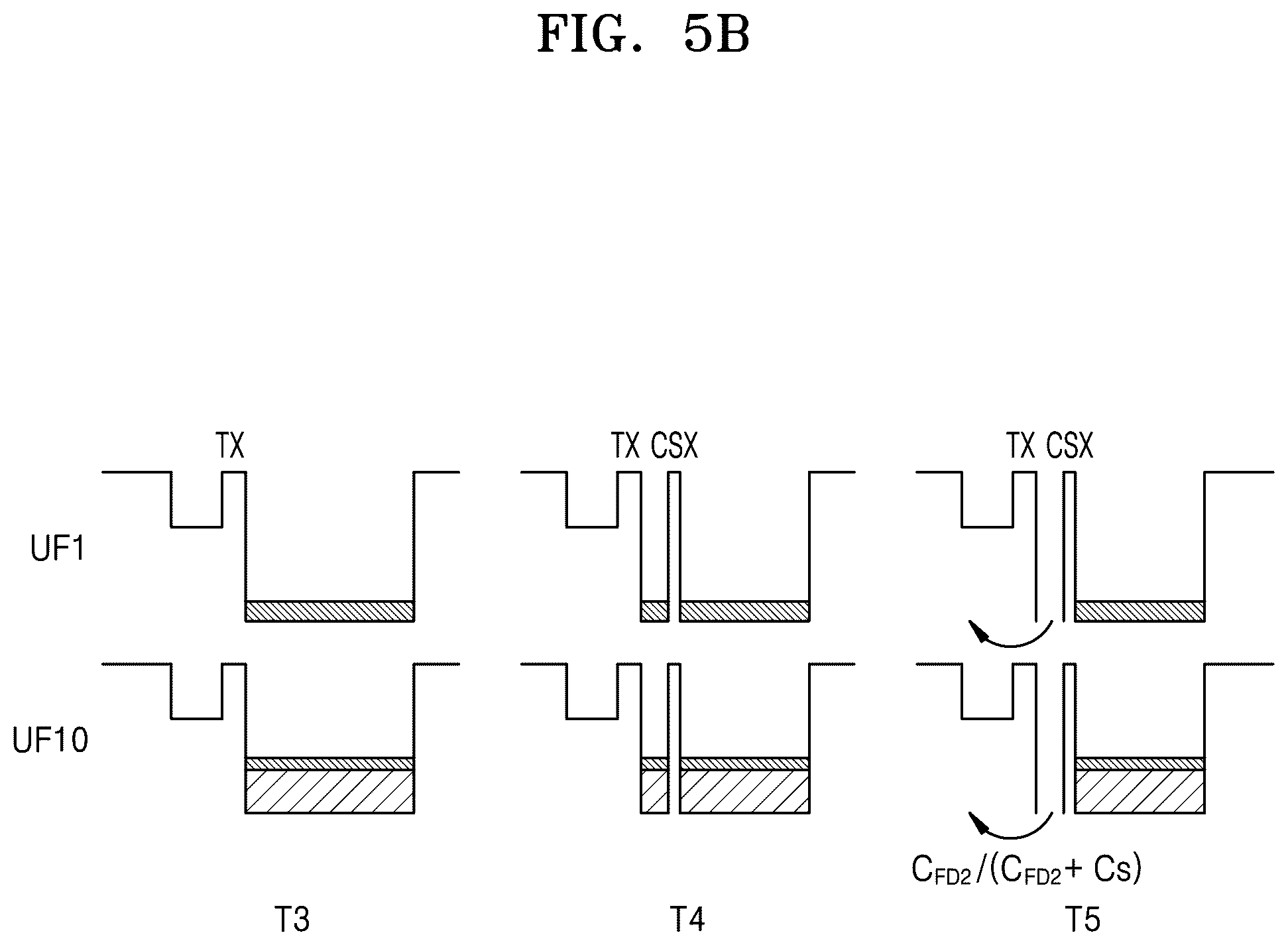 Patent US12395761 Figure 10 – Pixel array accumulating photocharges in each unit frame, and image sensor including the pixel array