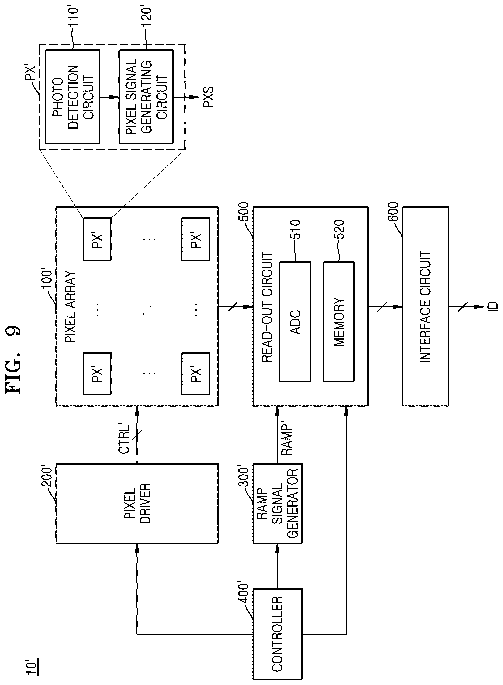 Patent US12395761 Figure 14 – Pixel array accumulating photocharges in each unit frame, and image sensor including the pixel array