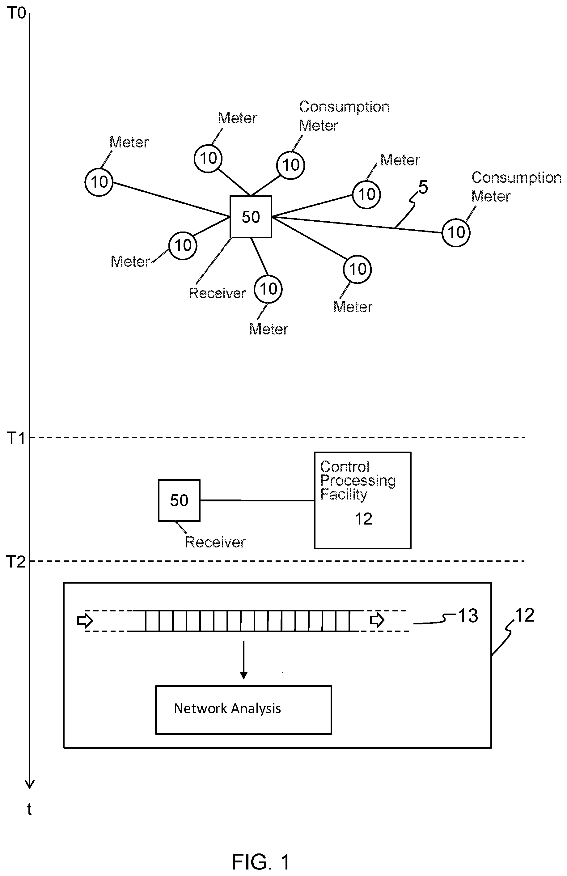 Patent US12395766 Figure 1 – Method for collecting data in a network, sensor, consumption meter, temporary receiver and network