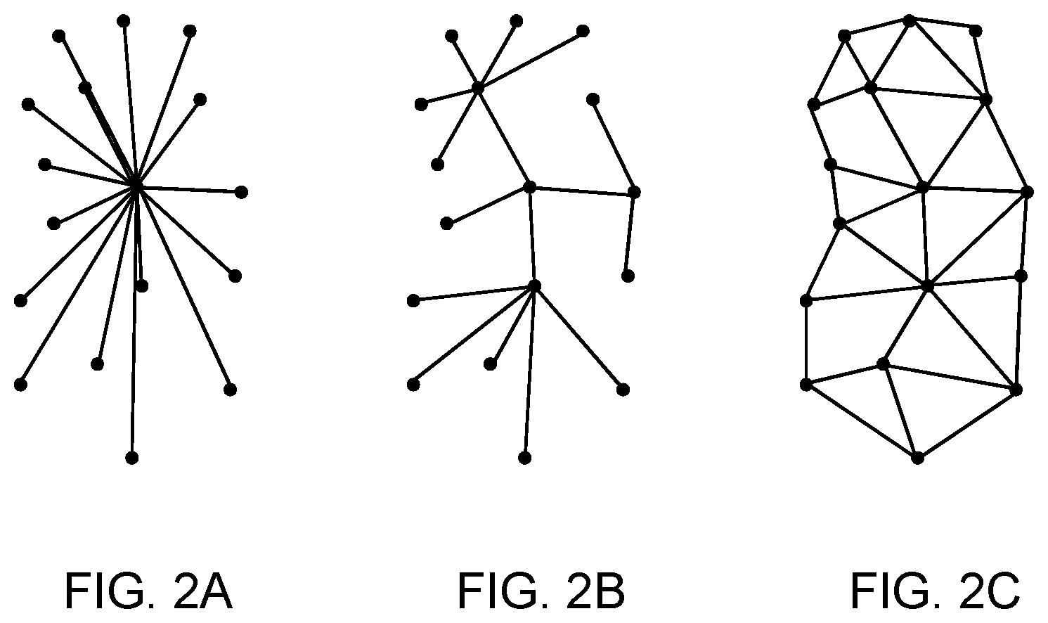 Patent US12395766 Figure 2 – Method for collecting data in a network, sensor, consumption meter, temporary receiver and network