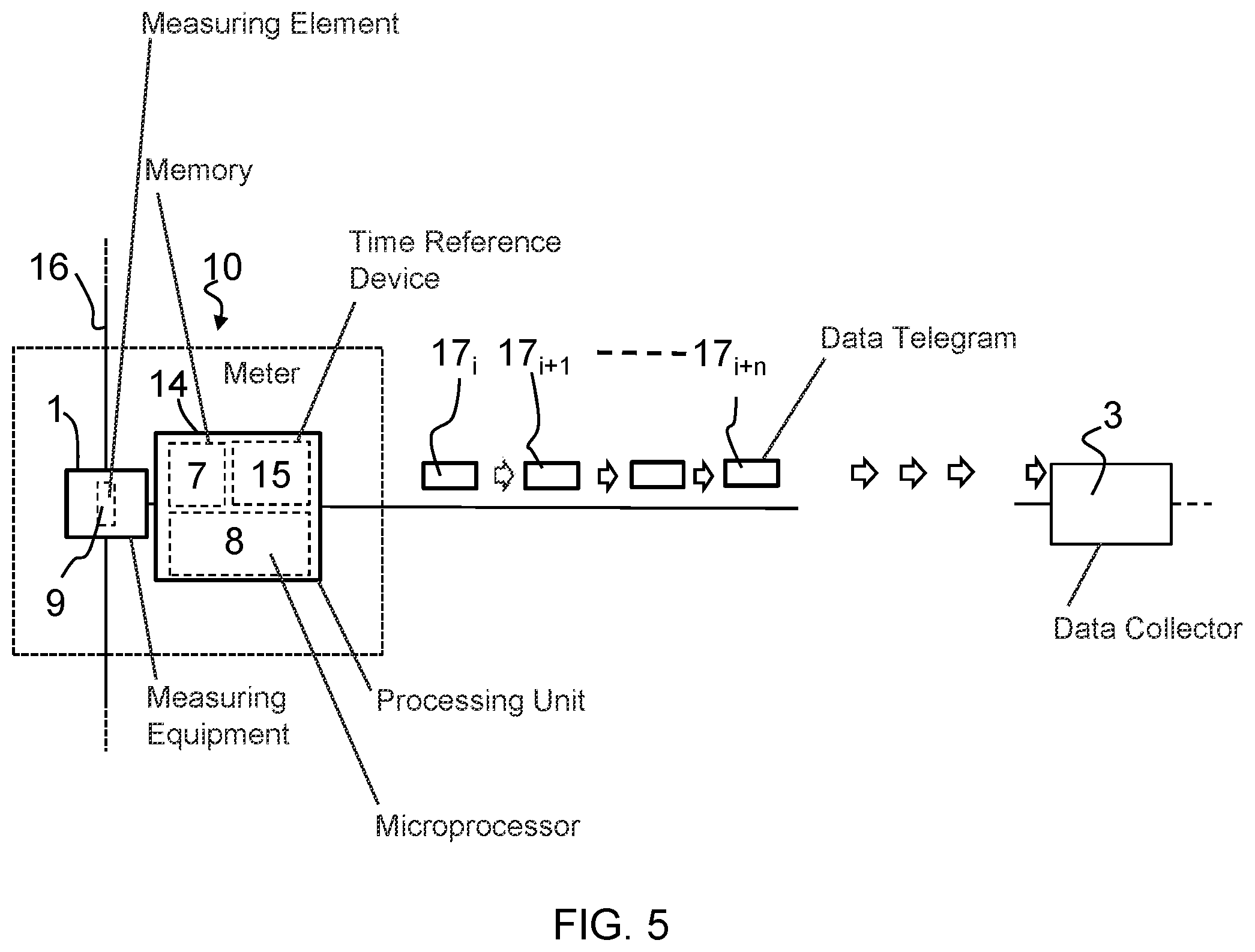 Patent US12395766 Figure 10 – Method for collecting data in a network, sensor, consumption meter, temporary receiver and network