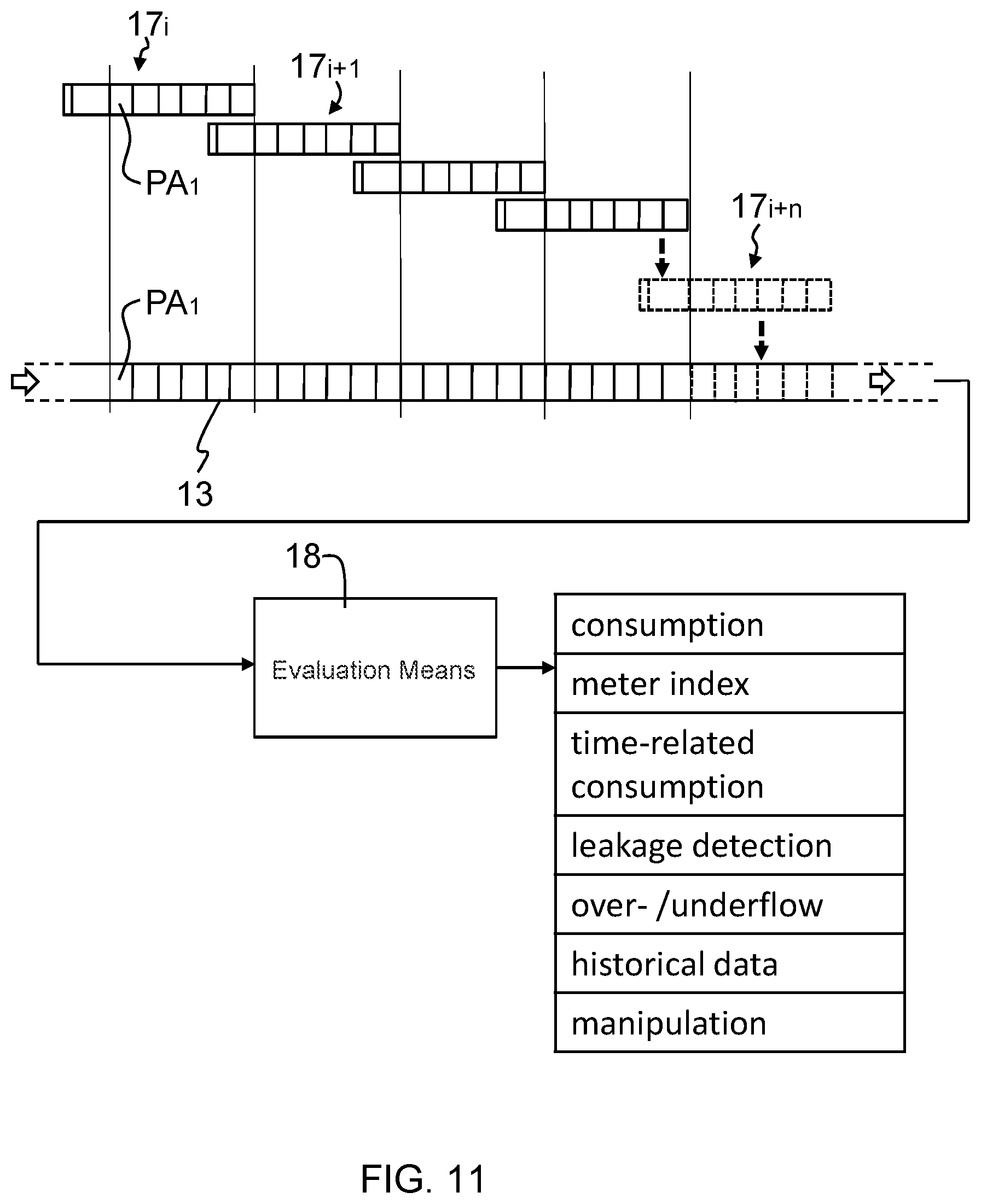Patent US12395766 Figure 15 – Method for collecting data in a network, sensor, consumption meter, temporary receiver and network