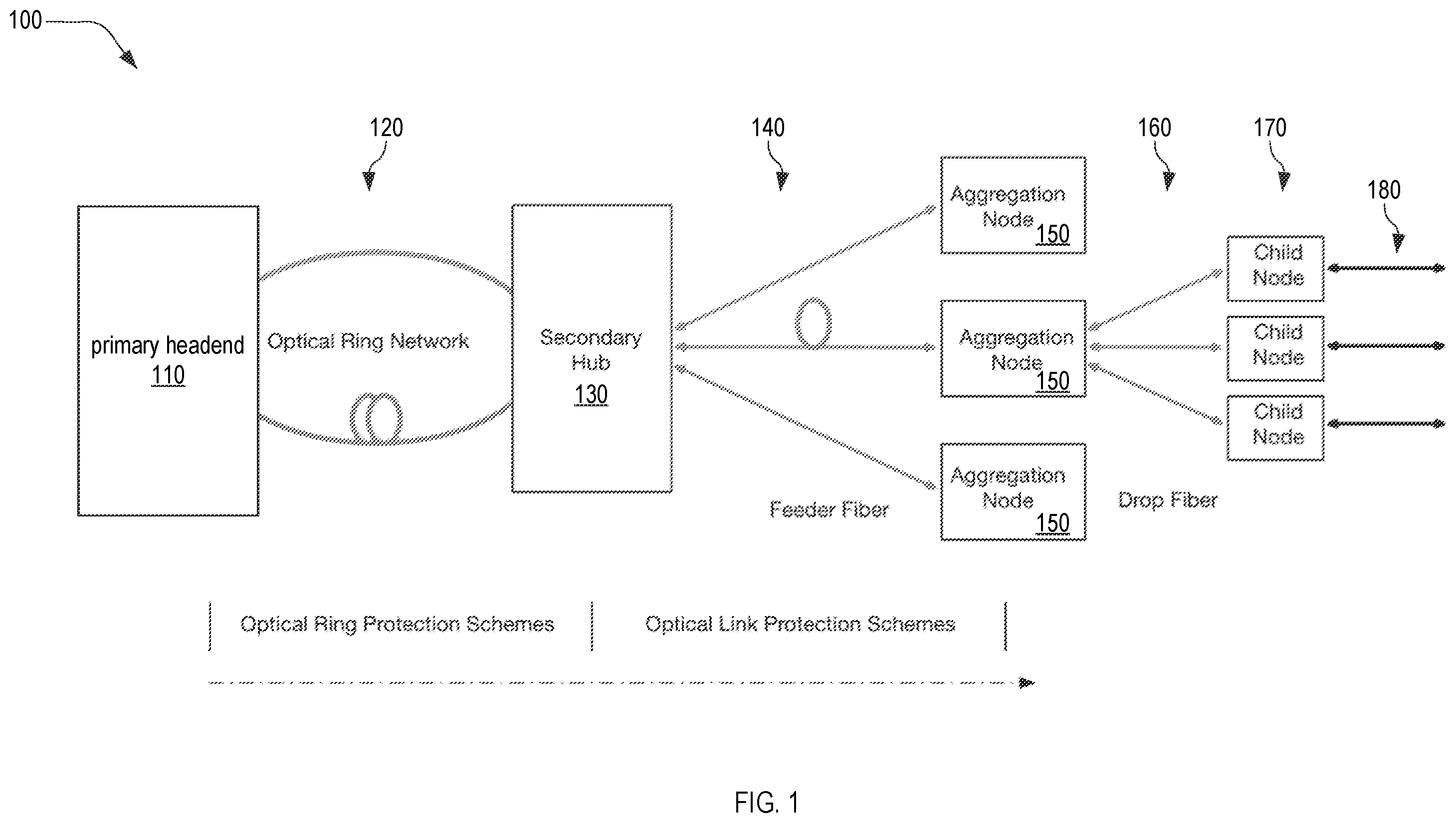 Patent US12395768 Figure 1 – Redundancy links, resiliency architectures, and protection methods for passive optical networks