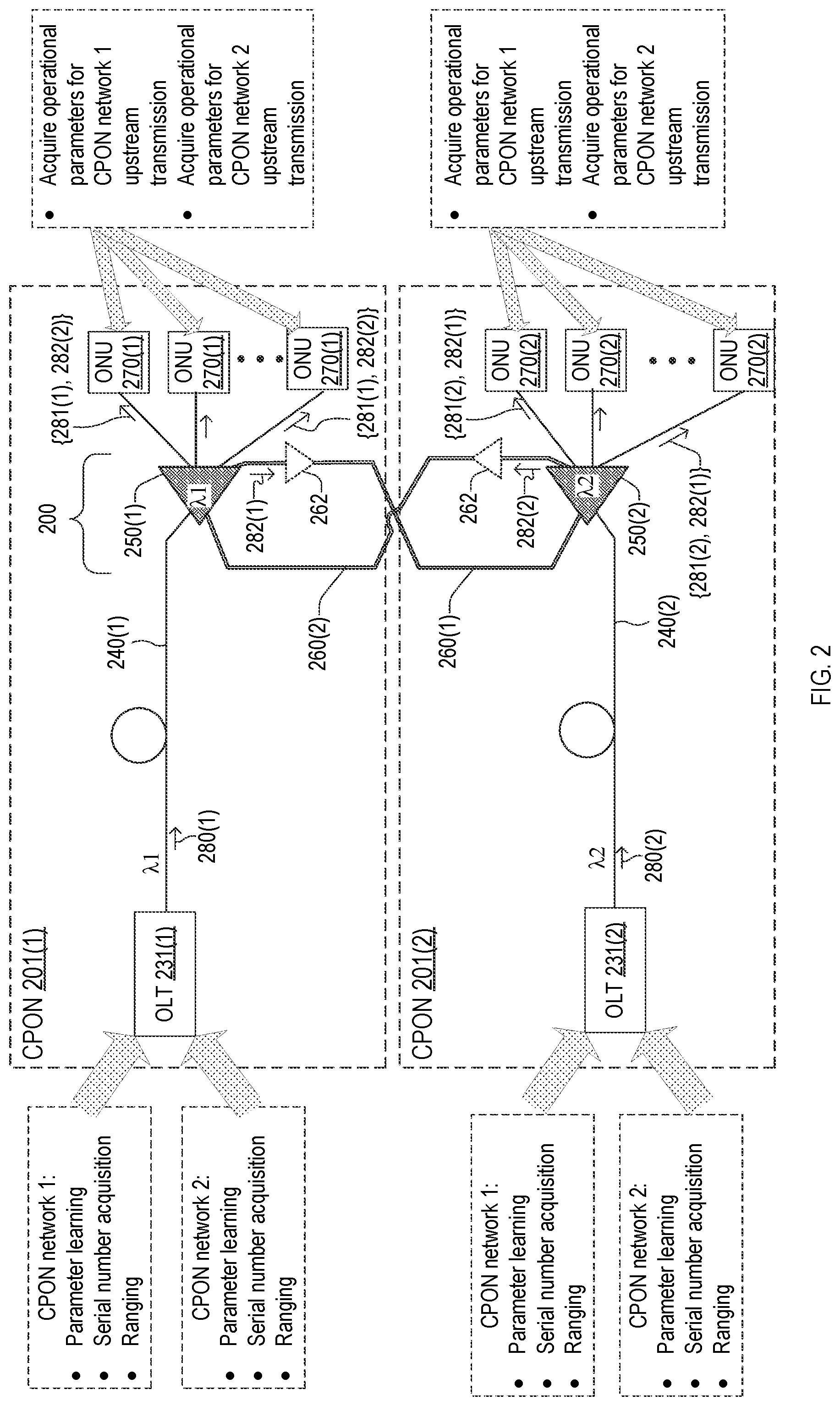 Patent US12395768 Figure 2 – Redundancy links, resiliency architectures, and protection methods for passive optical networks