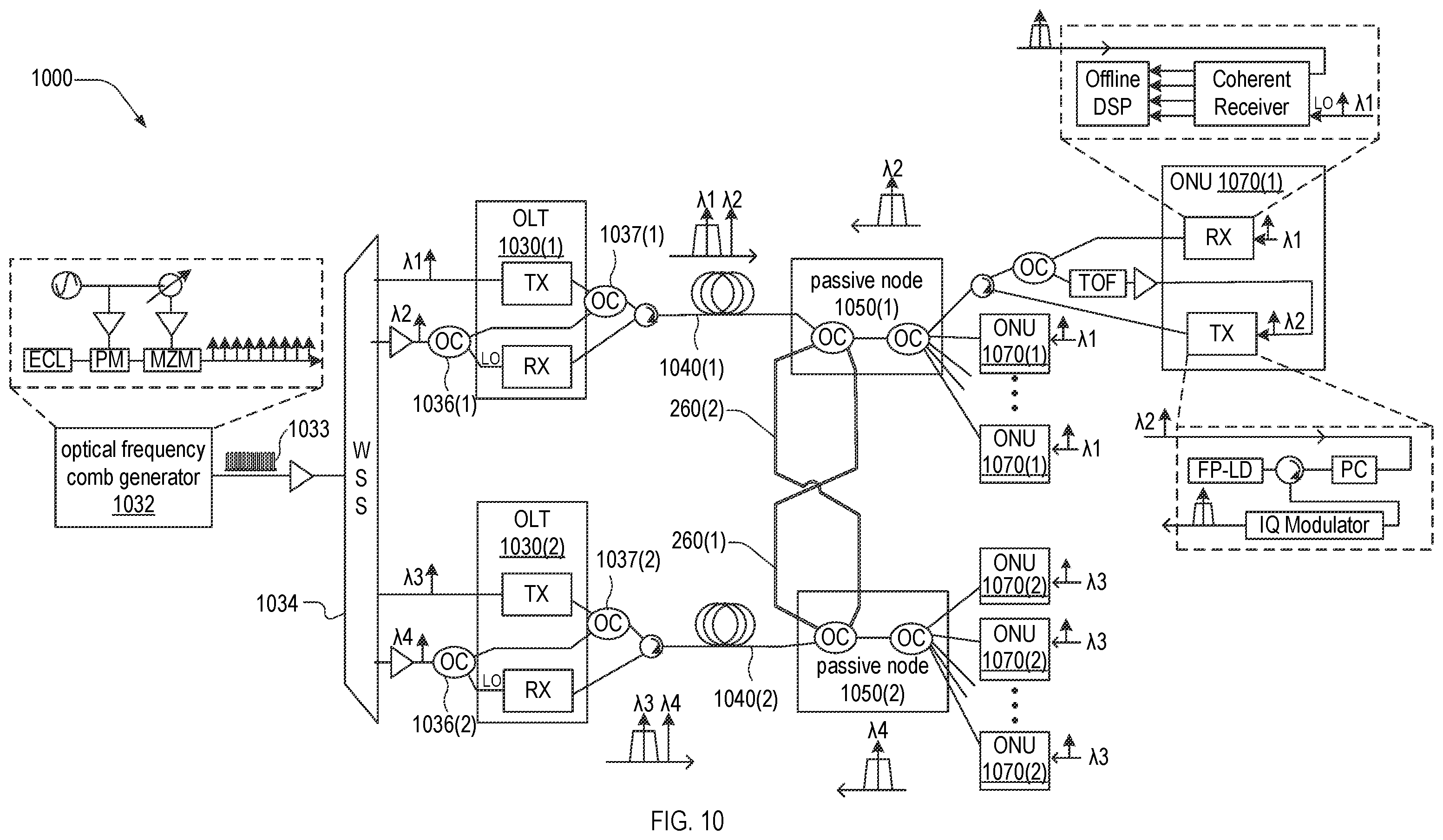 Patent US12395768 Figure 7 – Redundancy links, resiliency architectures, and protection methods for passive optical networks
