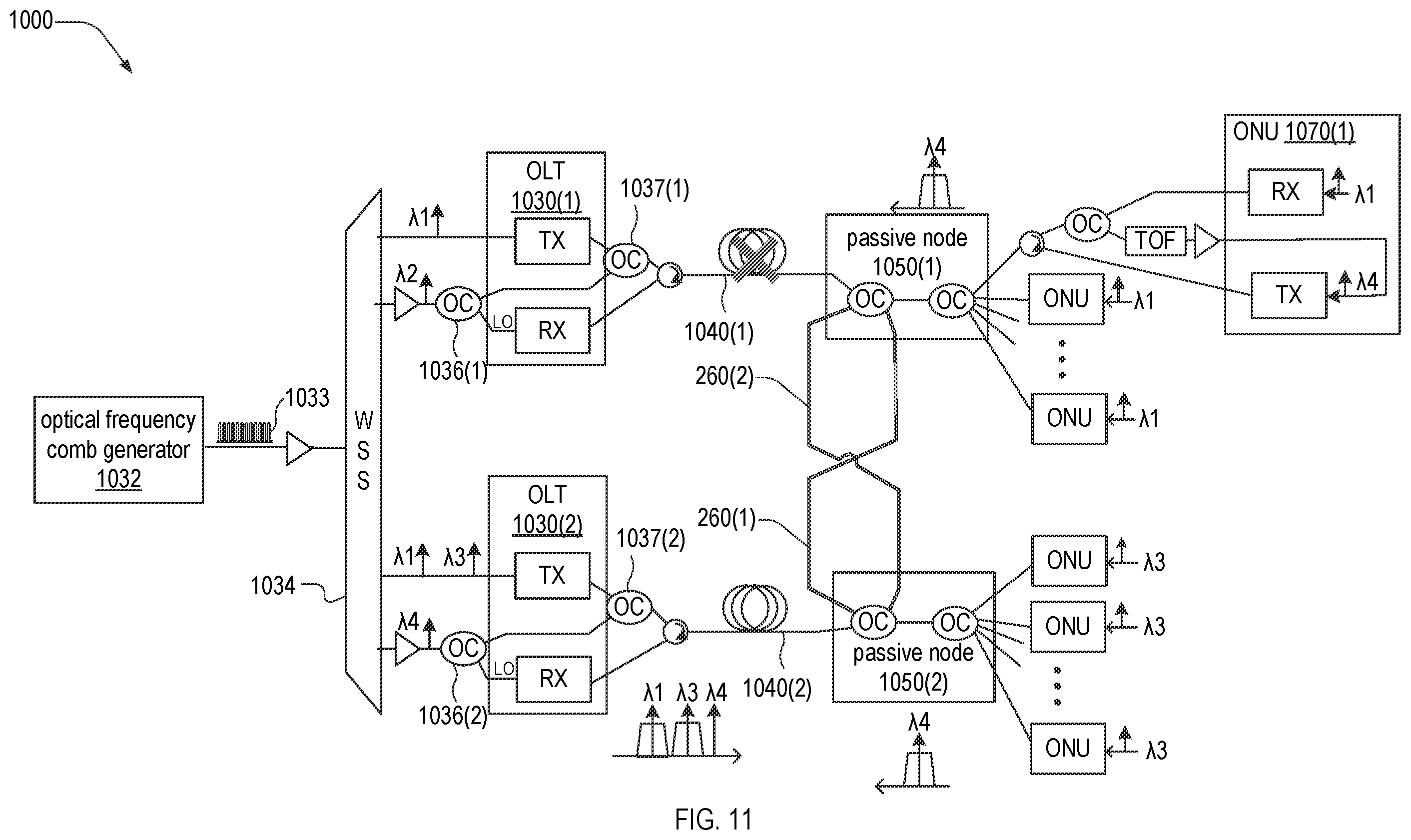 Patent US12395768 Figure 8 – Redundancy links, resiliency architectures, and protection methods for passive optical networks