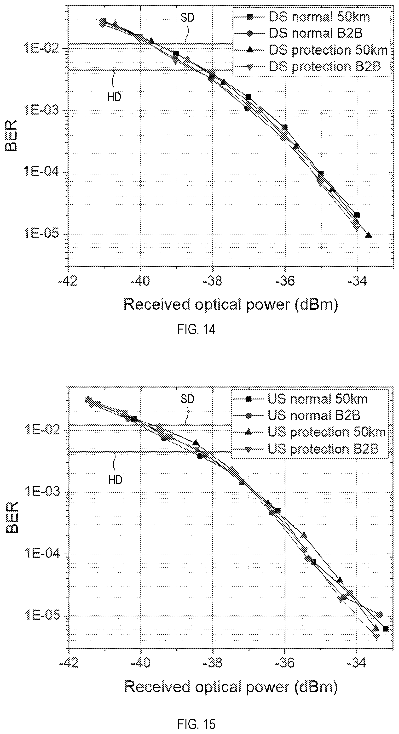 Patent US12395768 Figure 10 – Redundancy links, resiliency architectures, and protection methods for passive optical networks