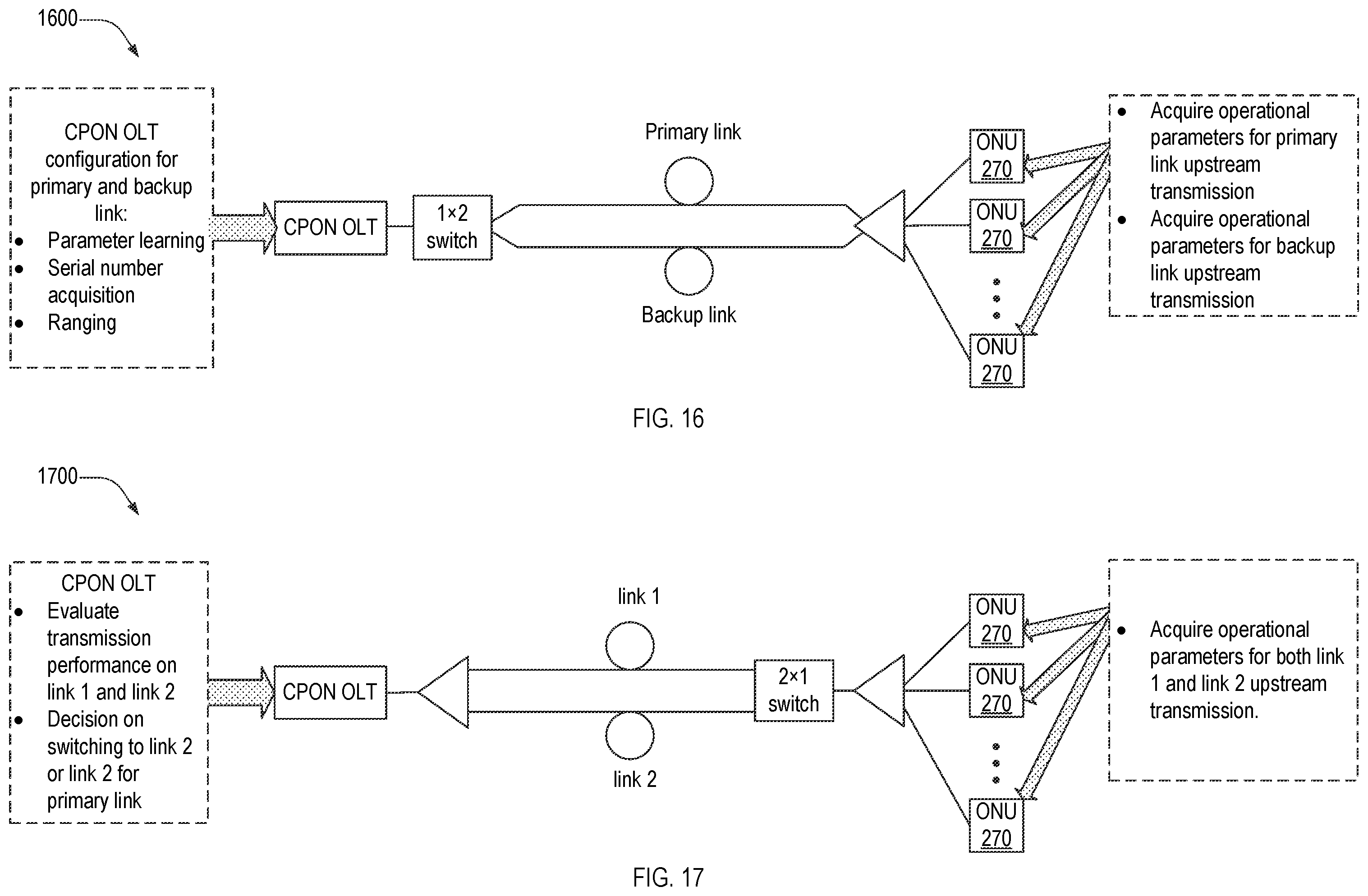 Patent US12395768 Figure 11 – Redundancy links, resiliency architectures, and protection methods for passive optical networks