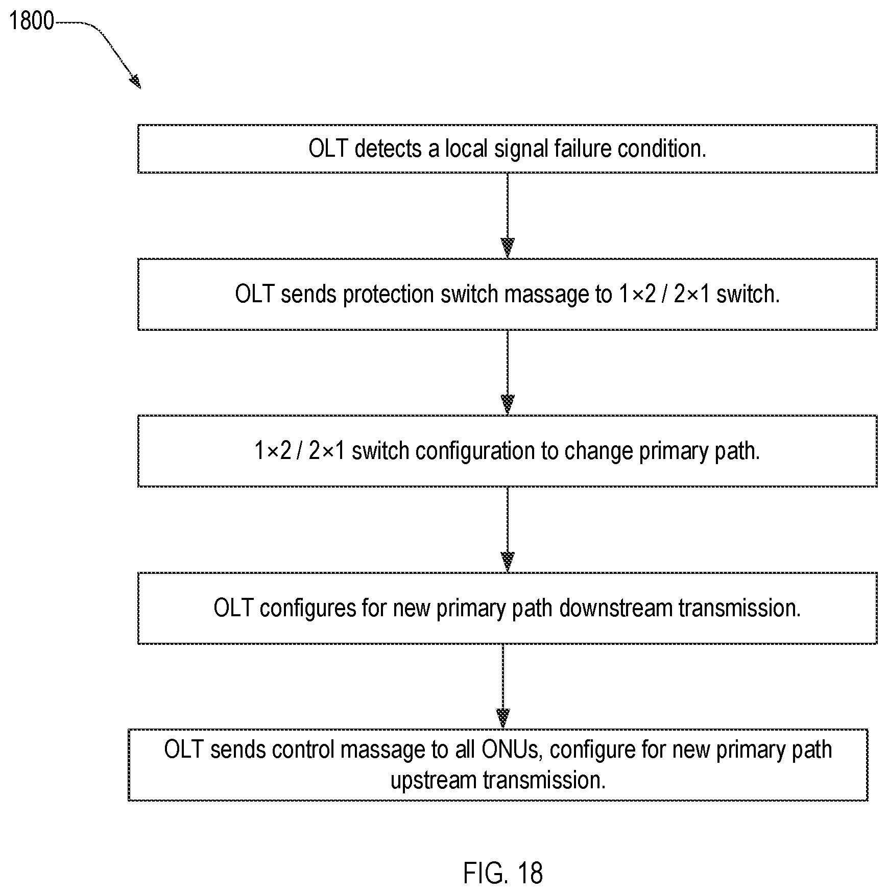 Patent US12395768 Figure 12 – Redundancy links, resiliency architectures, and protection methods for passive optical networks