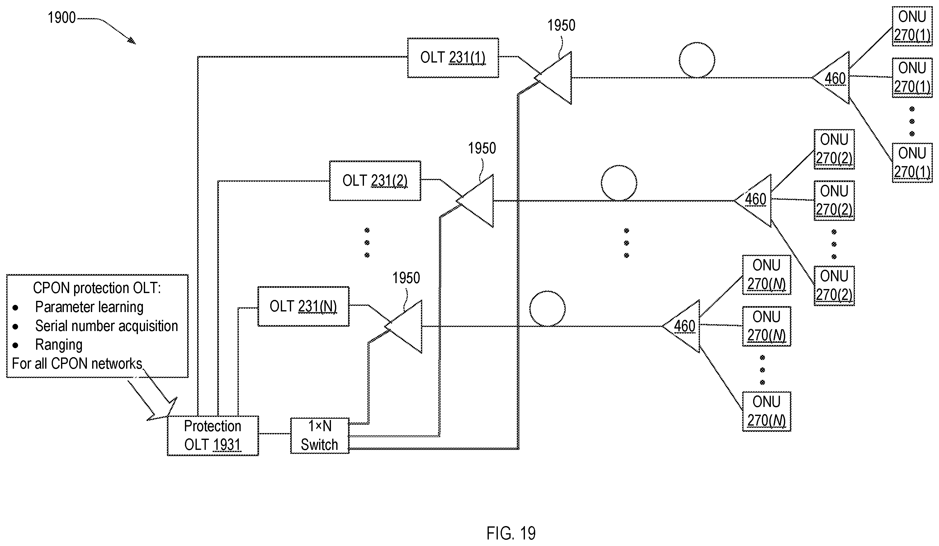 Patent US12395768 Figure 13 – Redundancy links, resiliency architectures, and protection methods for passive optical networks