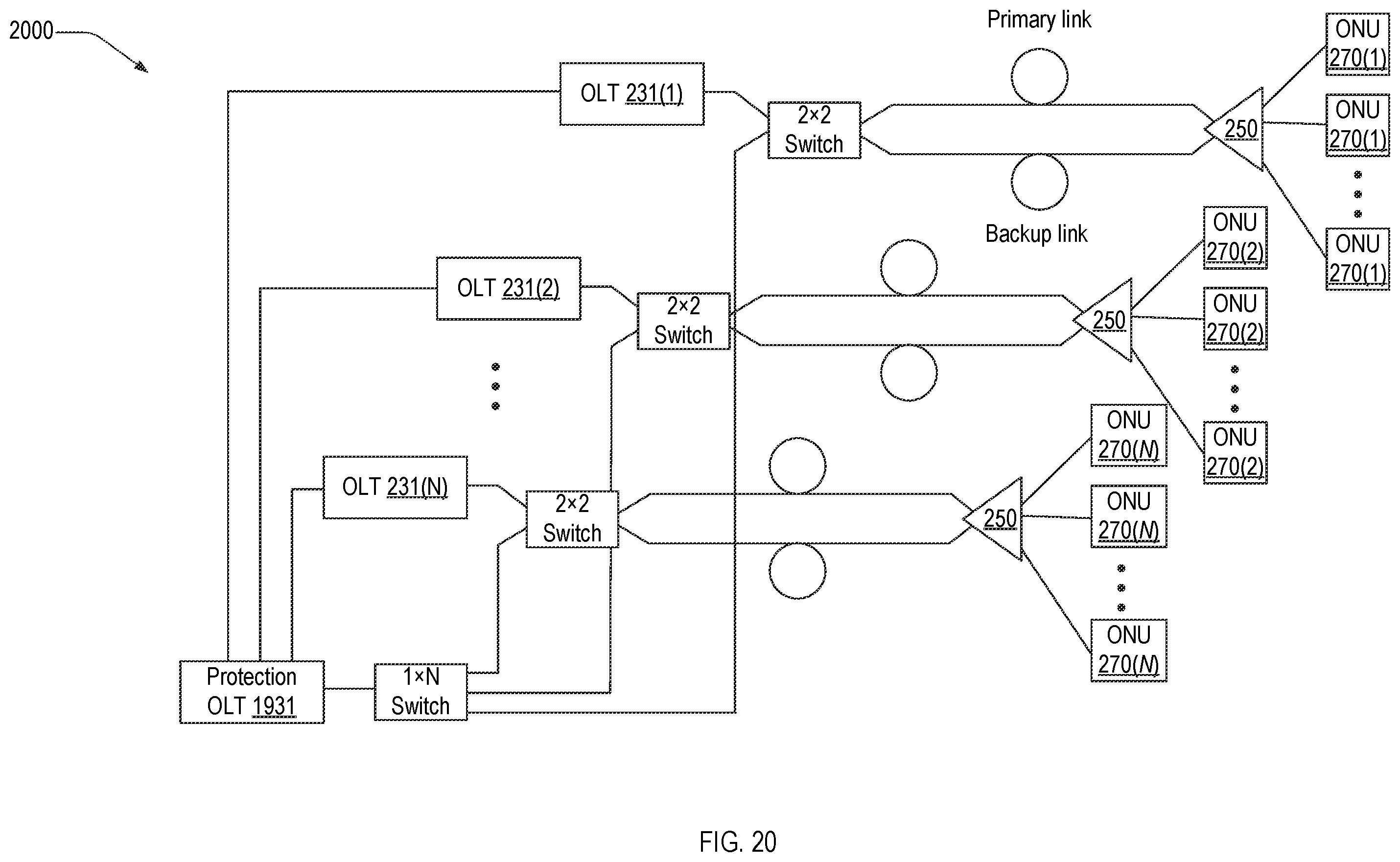 Patent US12395768 Figure 14 – Redundancy links, resiliency architectures, and protection methods for passive optical networks