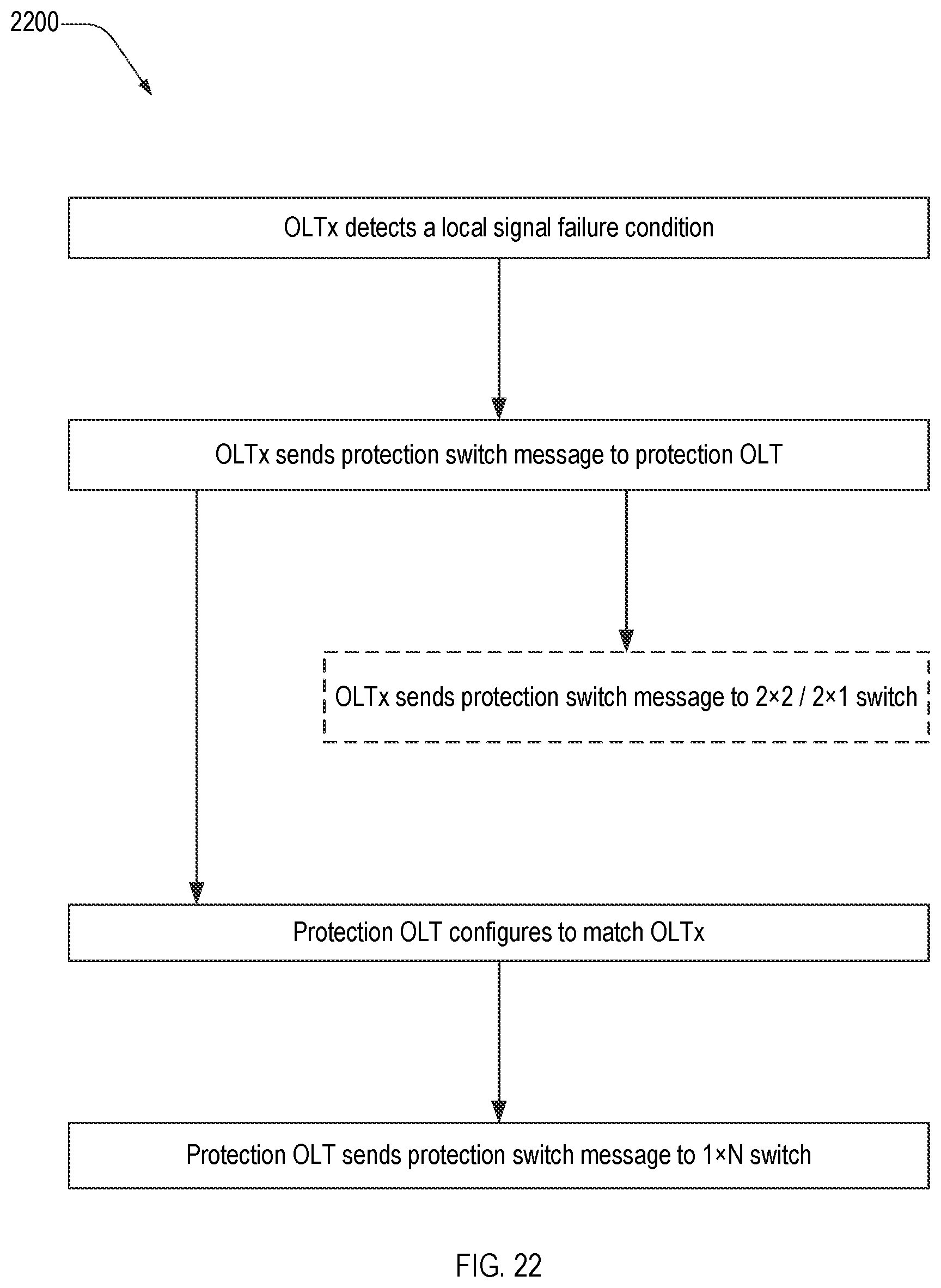 Patent US12395768 Figure 16 – Redundancy links, resiliency architectures, and protection methods for passive optical networks