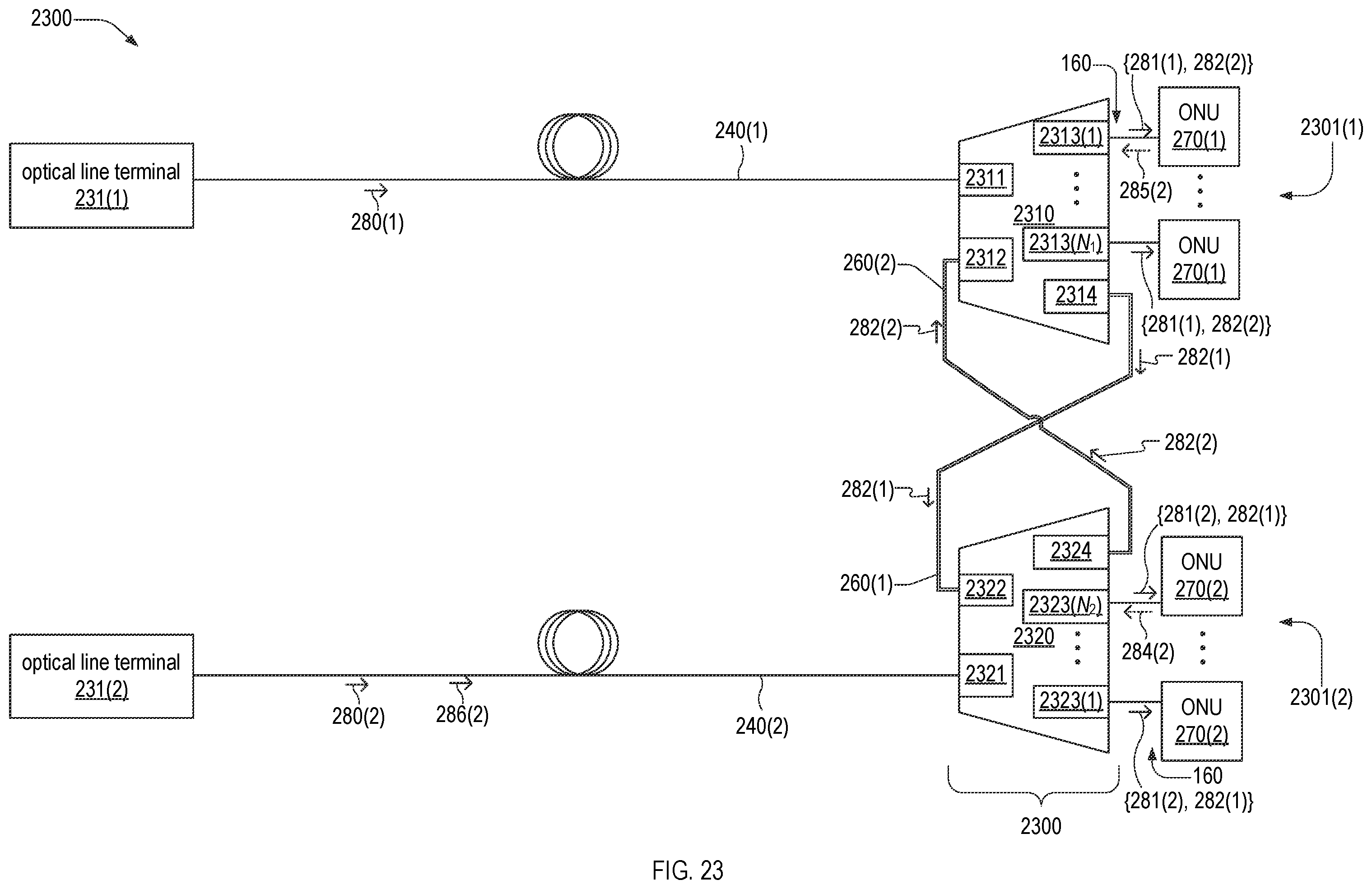 Patent US12395768 Figure 17 – Redundancy links, resiliency architectures, and protection methods for passive optical networks