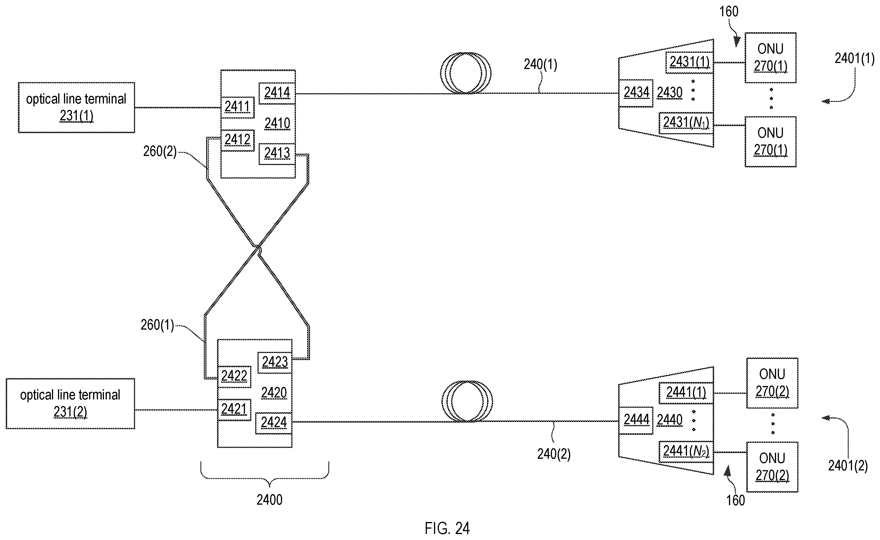 Patent US12395768 Figure 18 – Redundancy links, resiliency architectures, and protection methods for passive optical networks