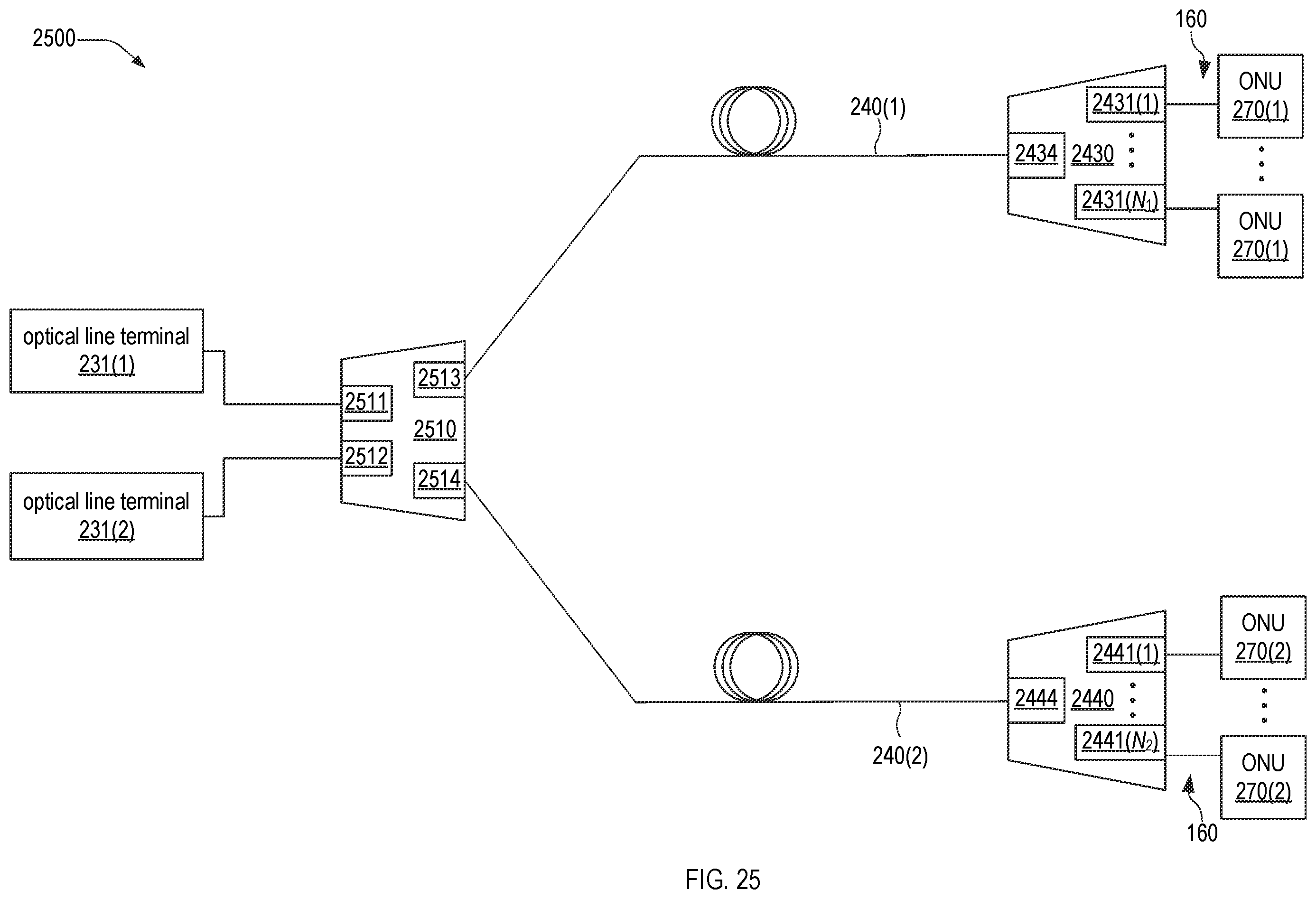 Patent US12395768 Figure 19 – Redundancy links, resiliency architectures, and protection methods for passive optical networks