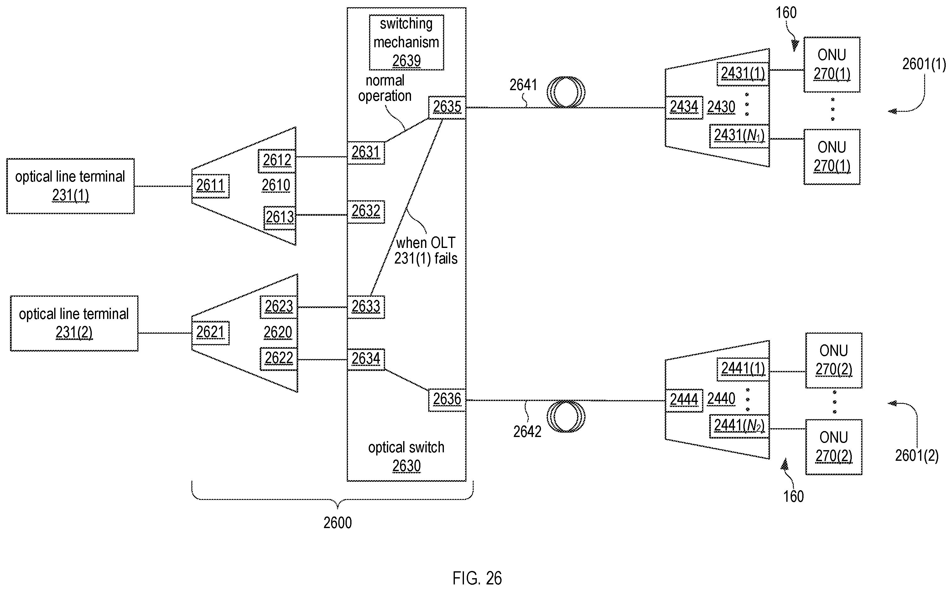 Patent US12395768 Figure 20 – Redundancy links, resiliency architectures, and protection methods for passive optical networks