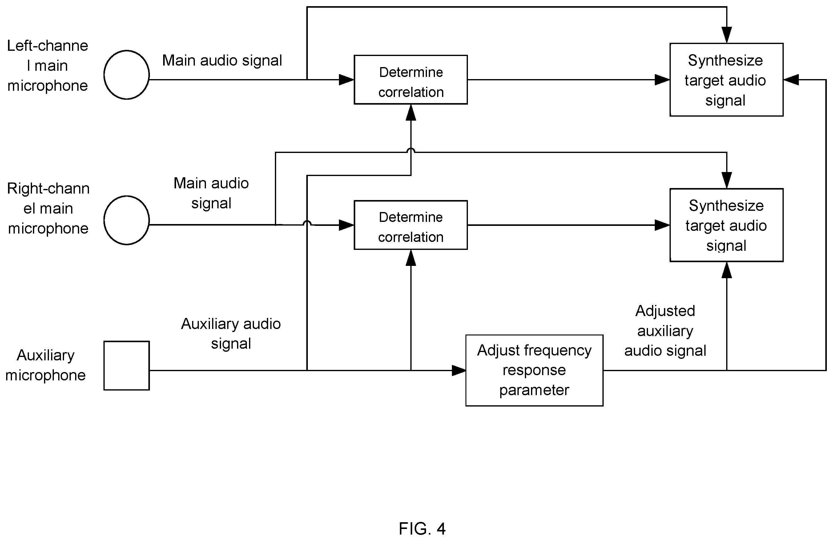 Patent US12395777 Figure 3 – Audio processing method and electronic device