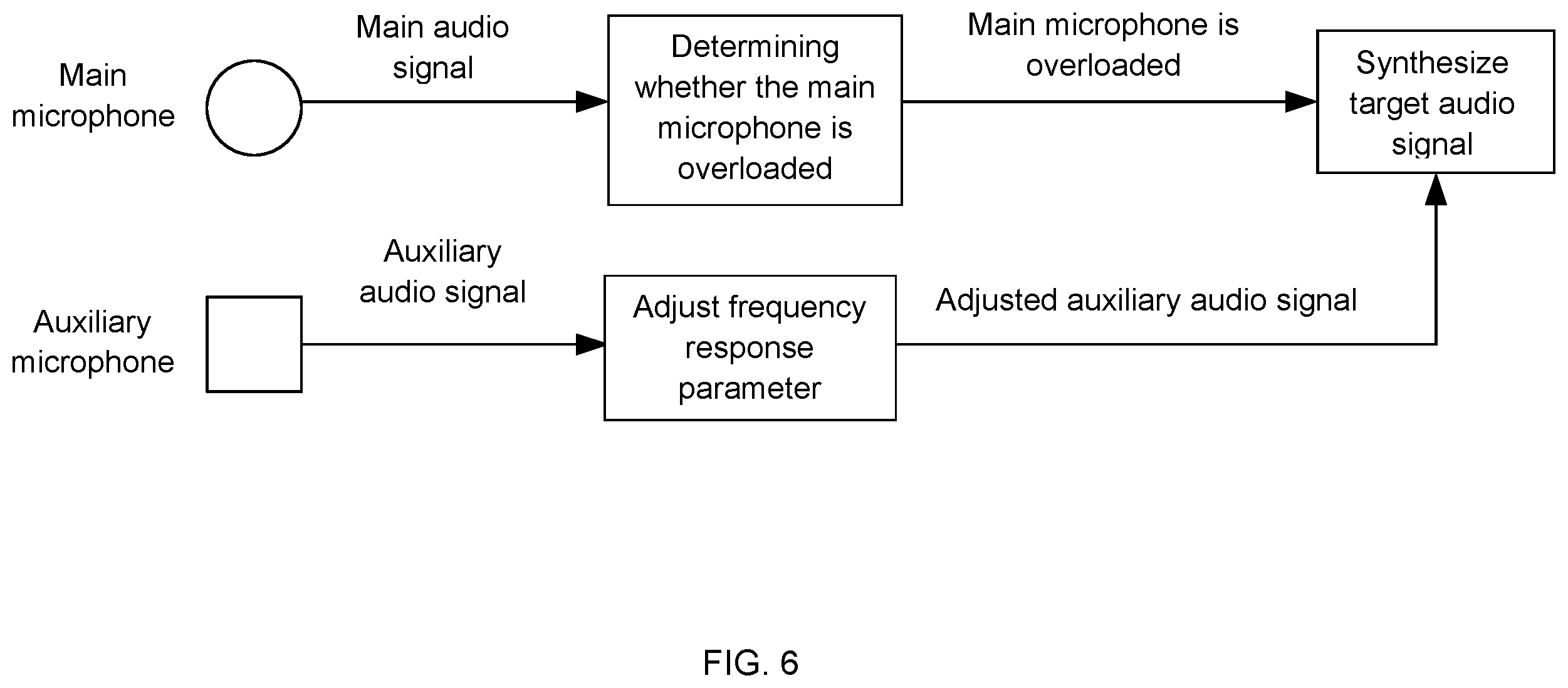 Patent US12395777 Figure 5 – Audio processing method and electronic device