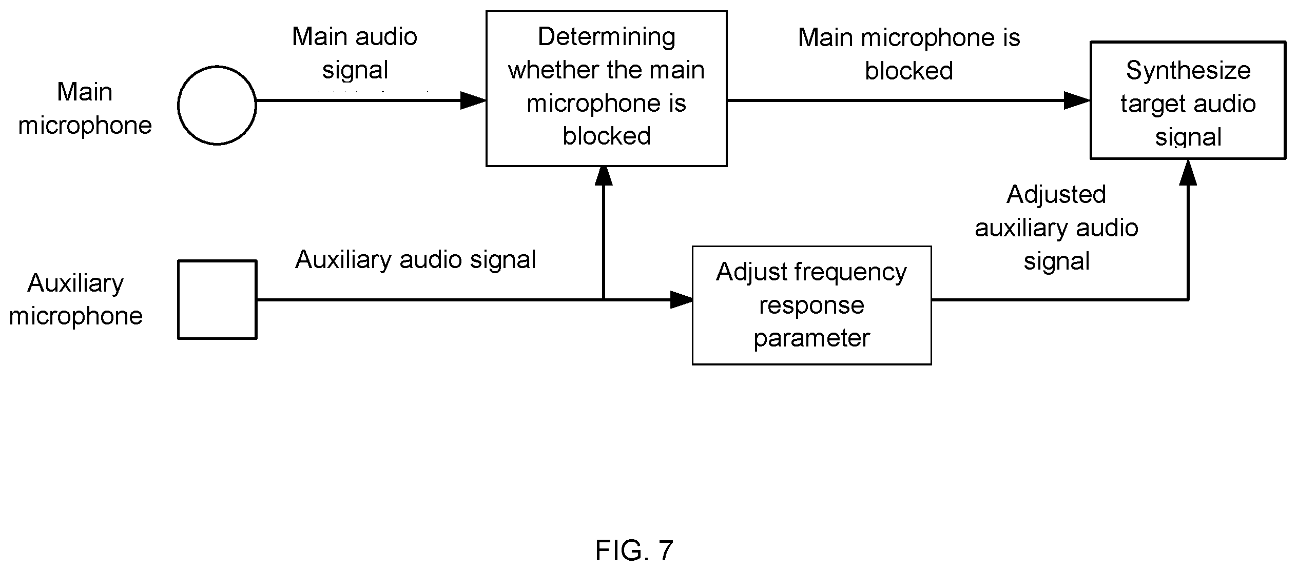 Patent US12395777 Figure 6 – Audio processing method and electronic device
