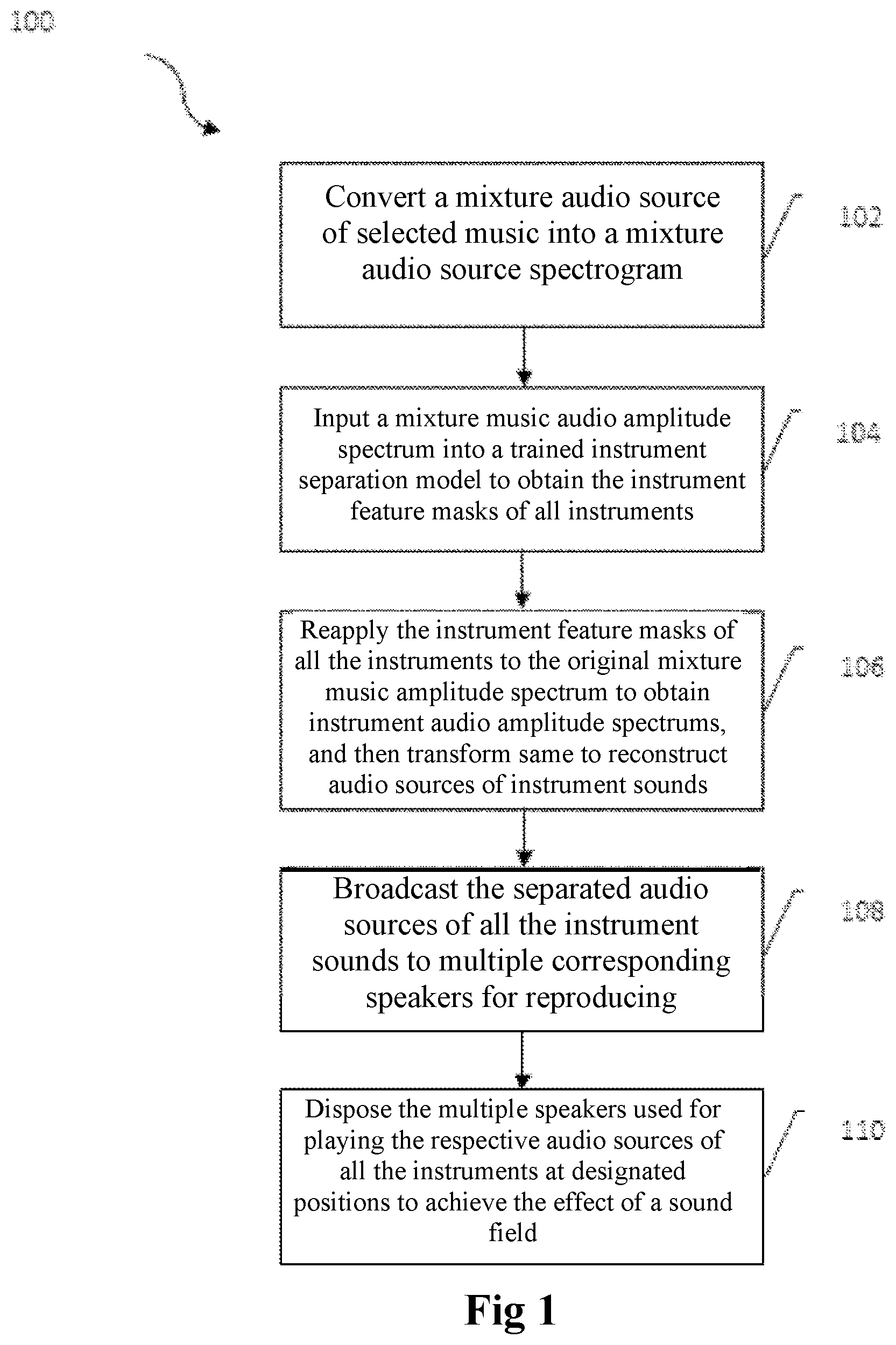 Patent US12395805 Figure 1 – Method and system for instrument separating and reproducing for mixture audio source