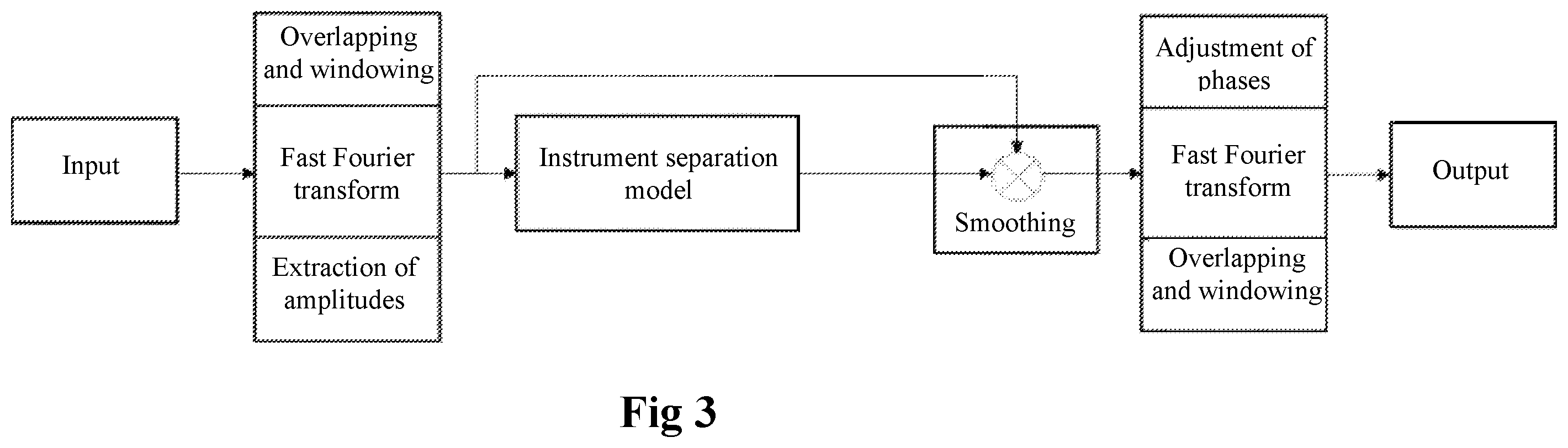 Patent US12395805 Figure 3 – Method and system for instrument separating and reproducing for mixture audio source