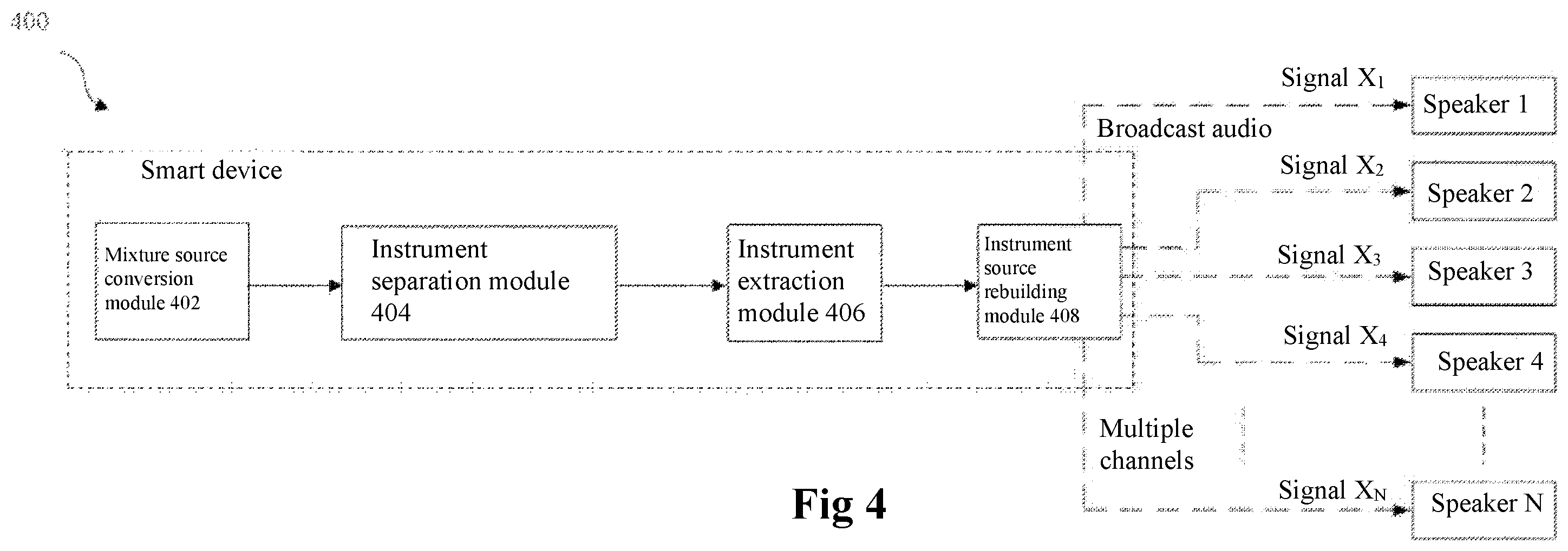 Patent US12395805 Figure 4 – Method and system for instrument separating and reproducing for mixture audio source