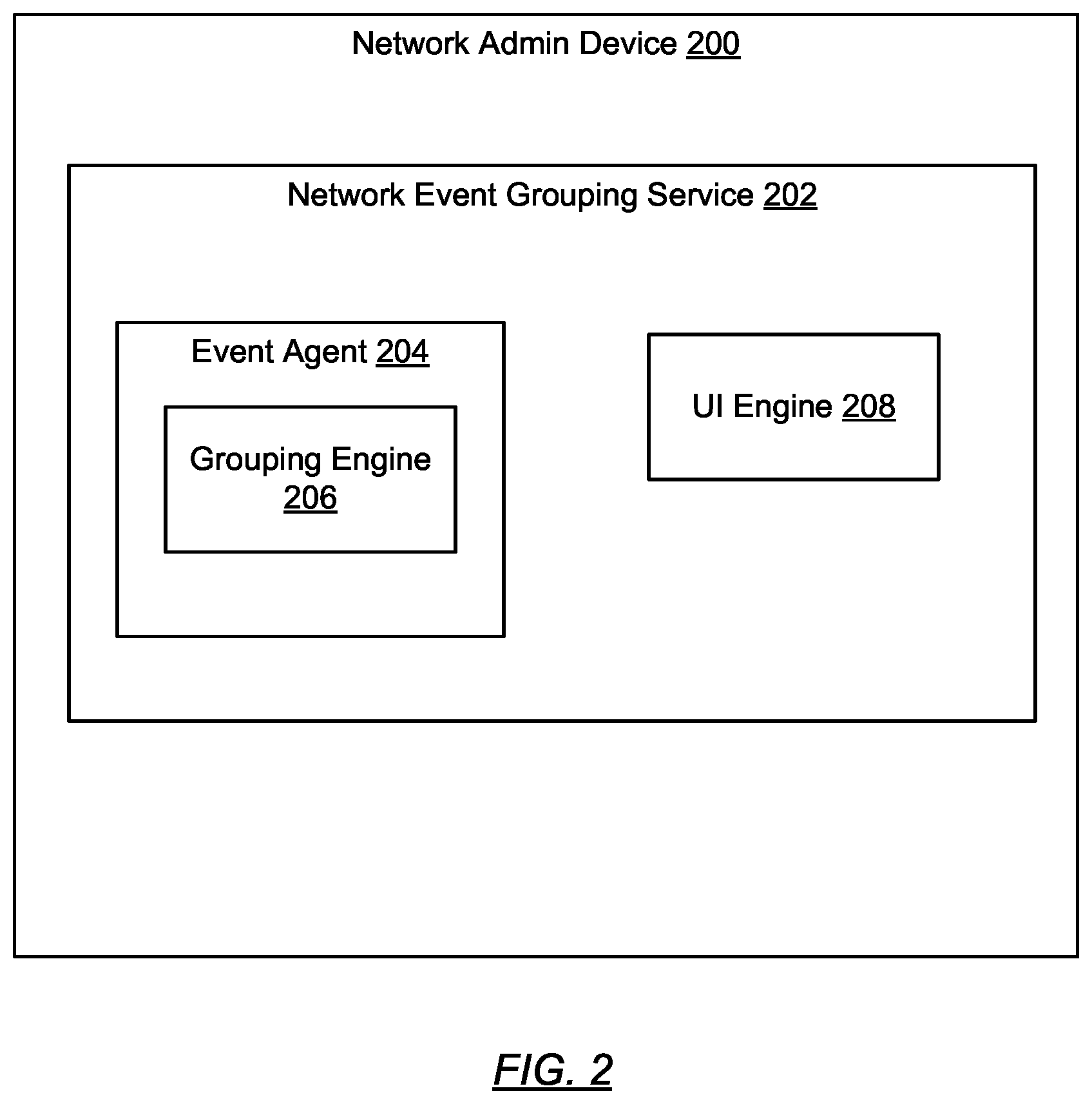 Patent US12395812 Figure 2 – Method and system for proximity-based event clustering in a network