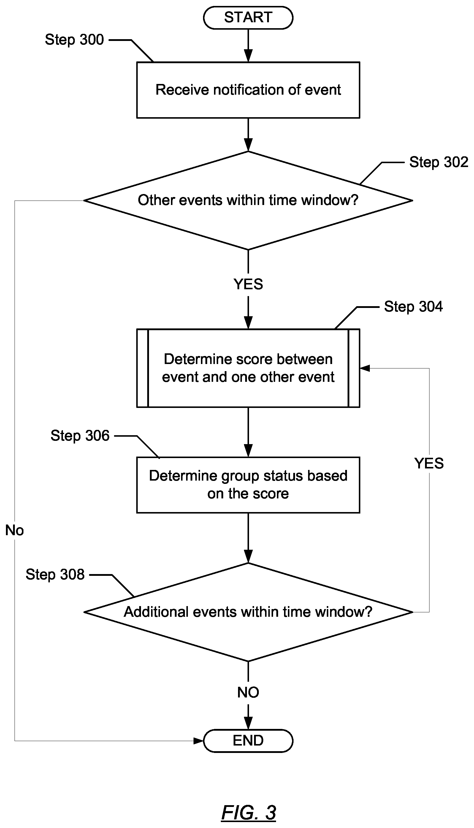 Patent US12395812 Figure 3 – Method and system for proximity-based event clustering in a network