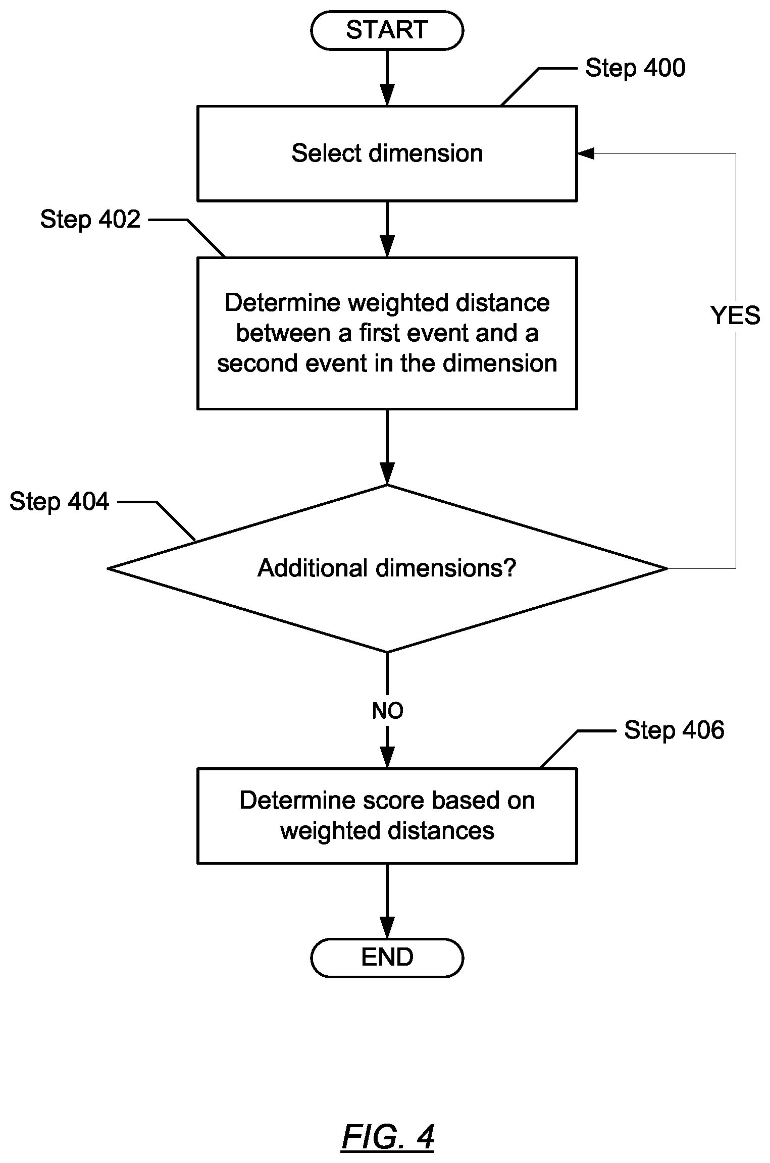 Patent US12395812 Figure 4 – Method and system for proximity-based event clustering in a network