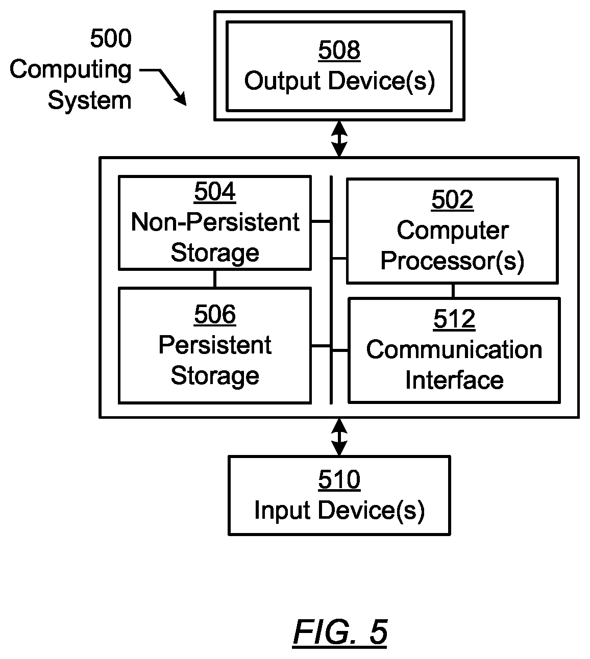 Patent US12395812 Figure 5 – Method and system for proximity-based event clustering in a network
