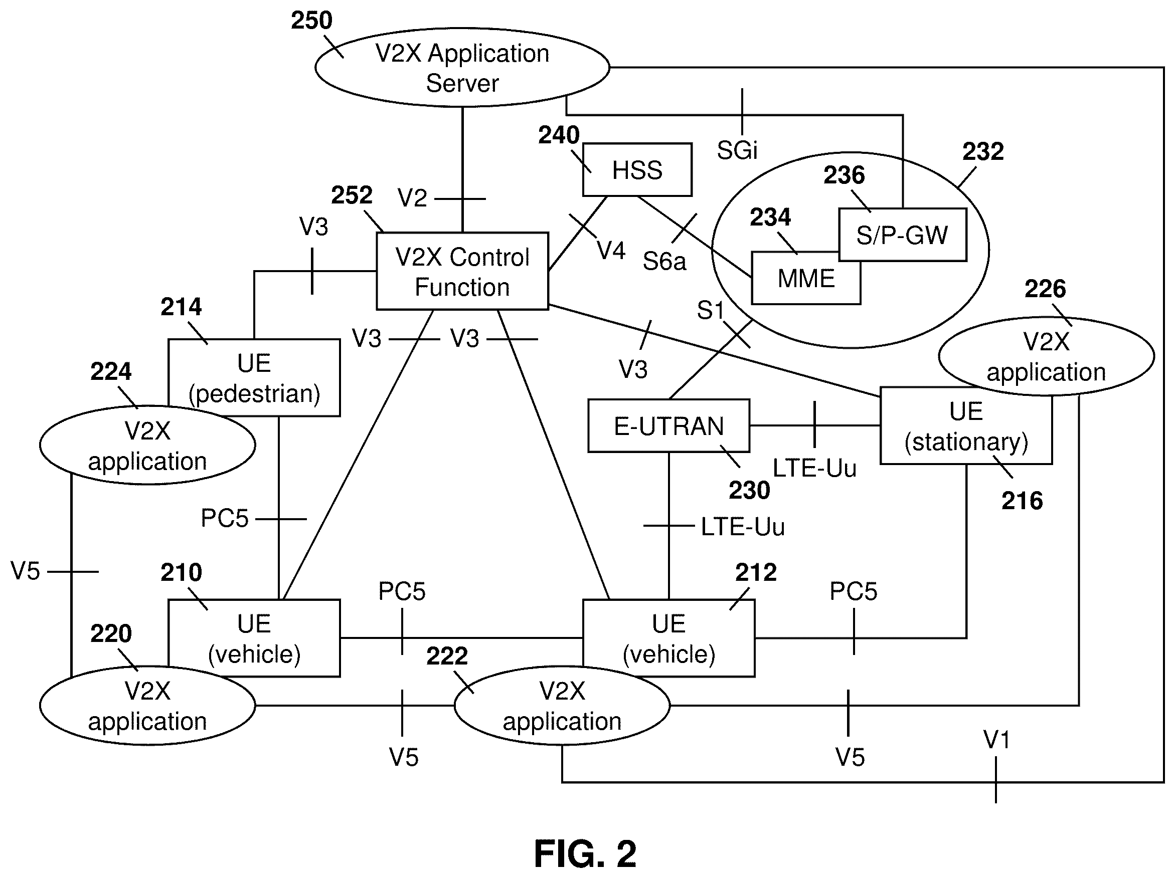 Patent US12395816 Figure 2 – Method and system for vehicle location tracking using V2X communication