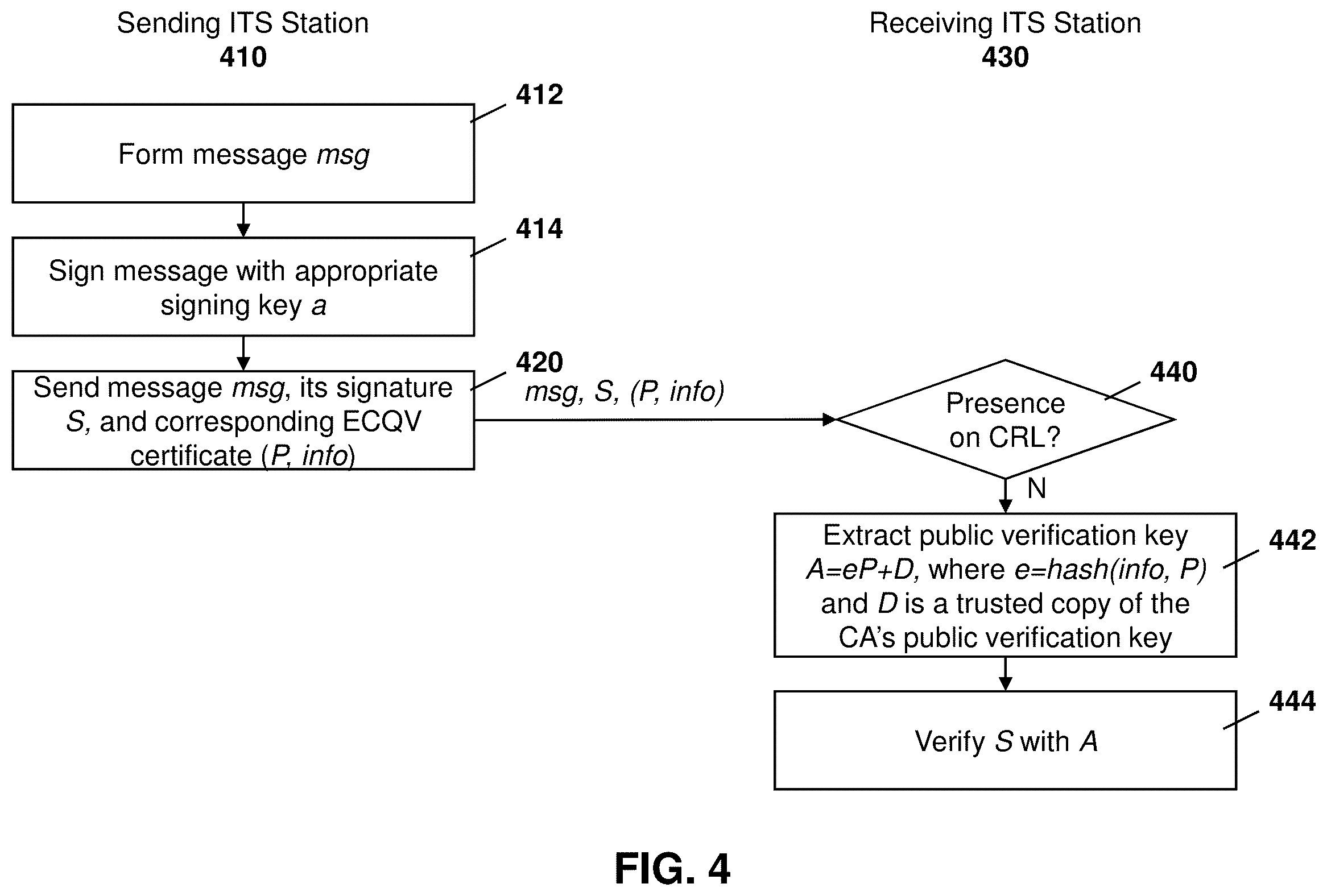 Patent US12395816 Figure 4 – Method and system for vehicle location tracking using V2X communication