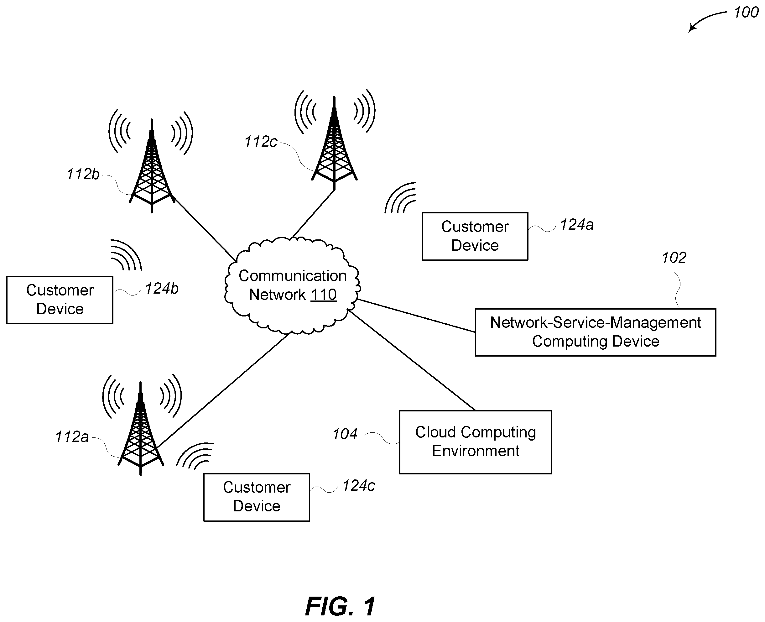 Patent US12395820 Figure 1 – Network provisioning to multiple cores