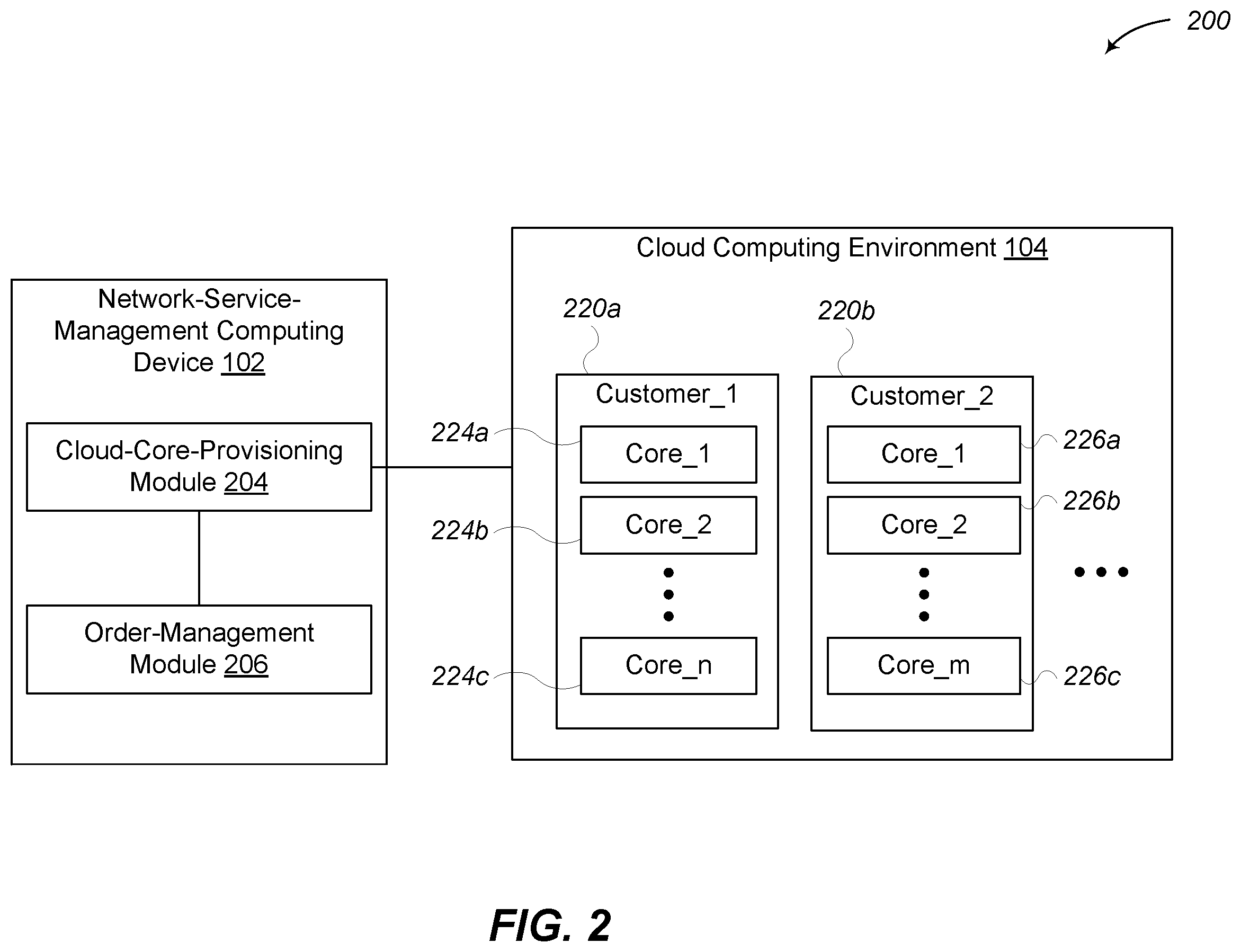 Patent US12395820 Figure 2 – Network provisioning to multiple cores