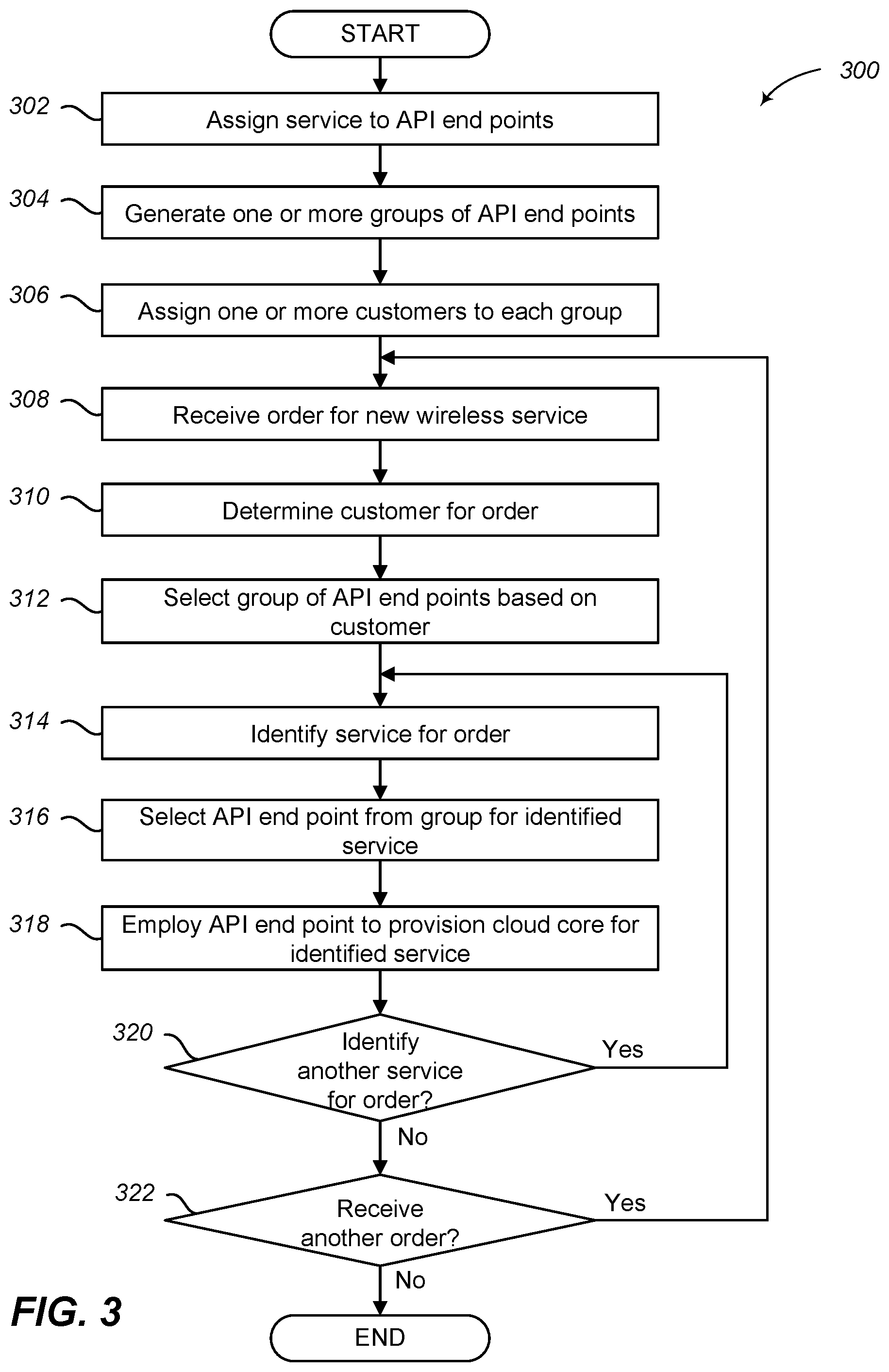 Patent US12395820 Figure 3 – Network provisioning to multiple cores