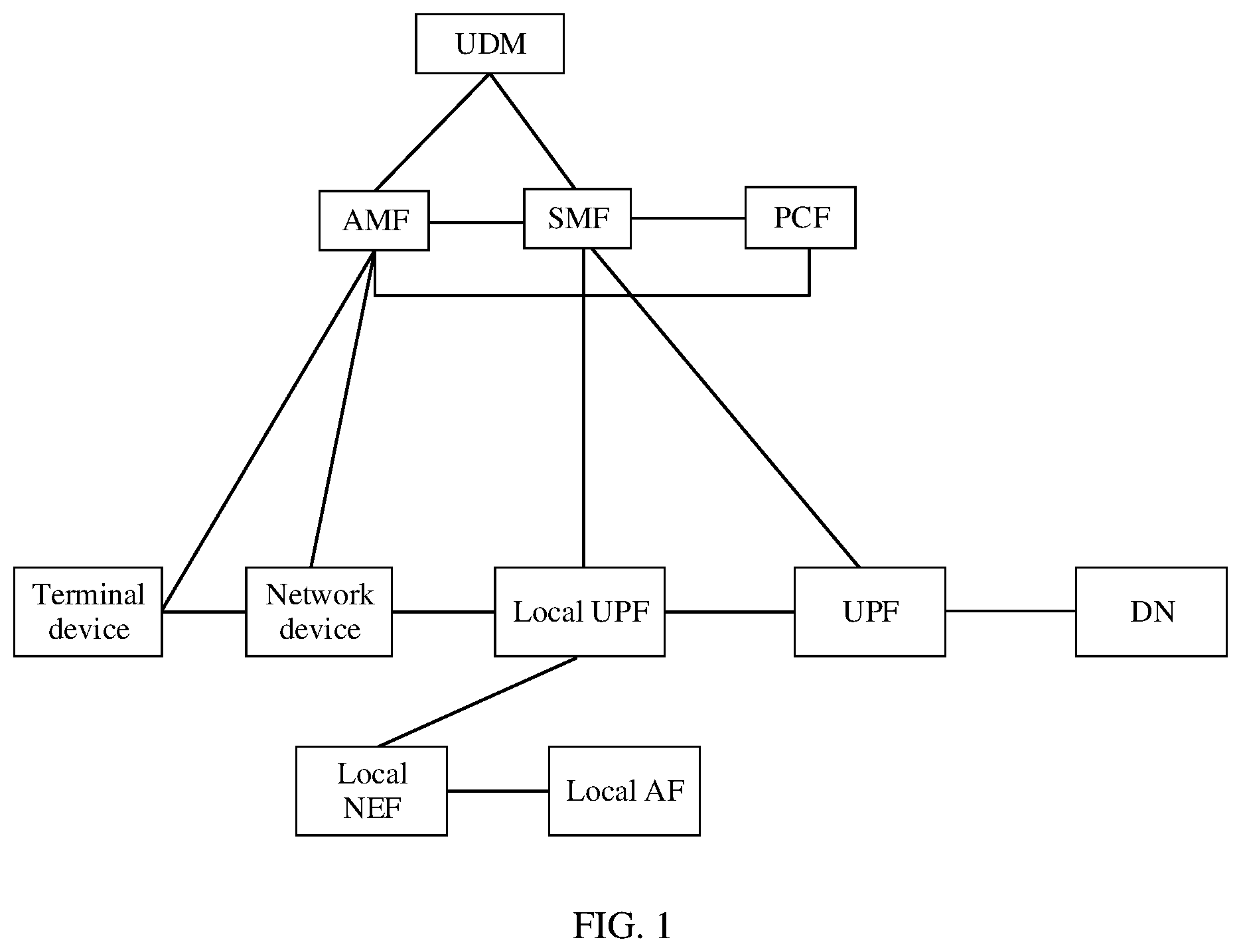 Patent US12395821 Figure 1 – Communication method and apparatus