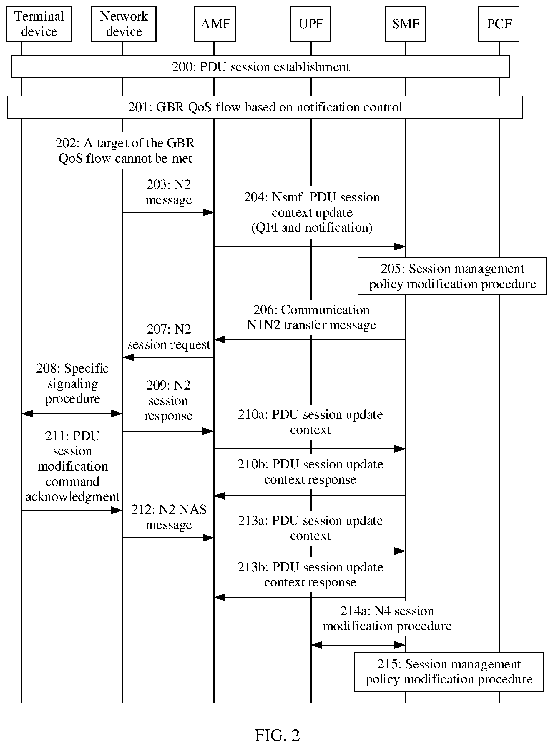 Patent US12395821 Figure 2 – Communication method and apparatus