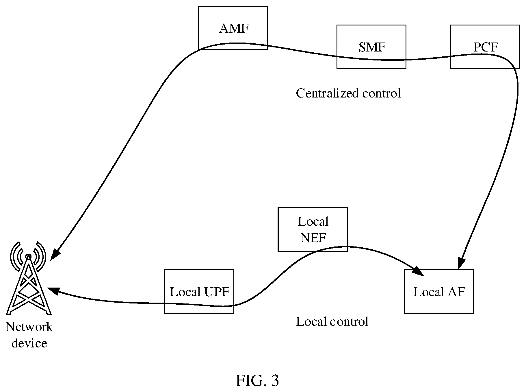 Patent US12395821 Figure 3 – Communication method and apparatus